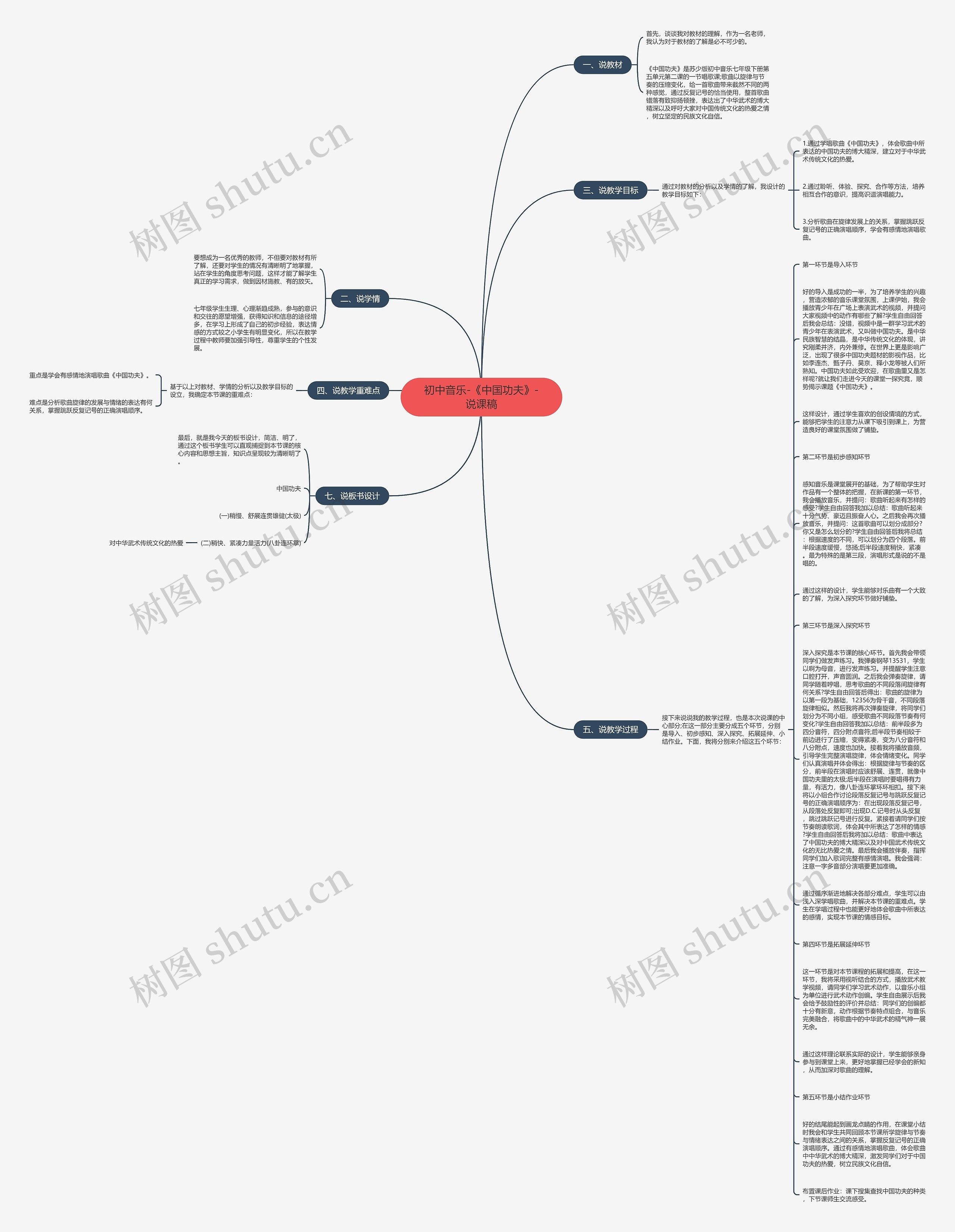 初中音乐-《中国功夫》-说课稿思维导图