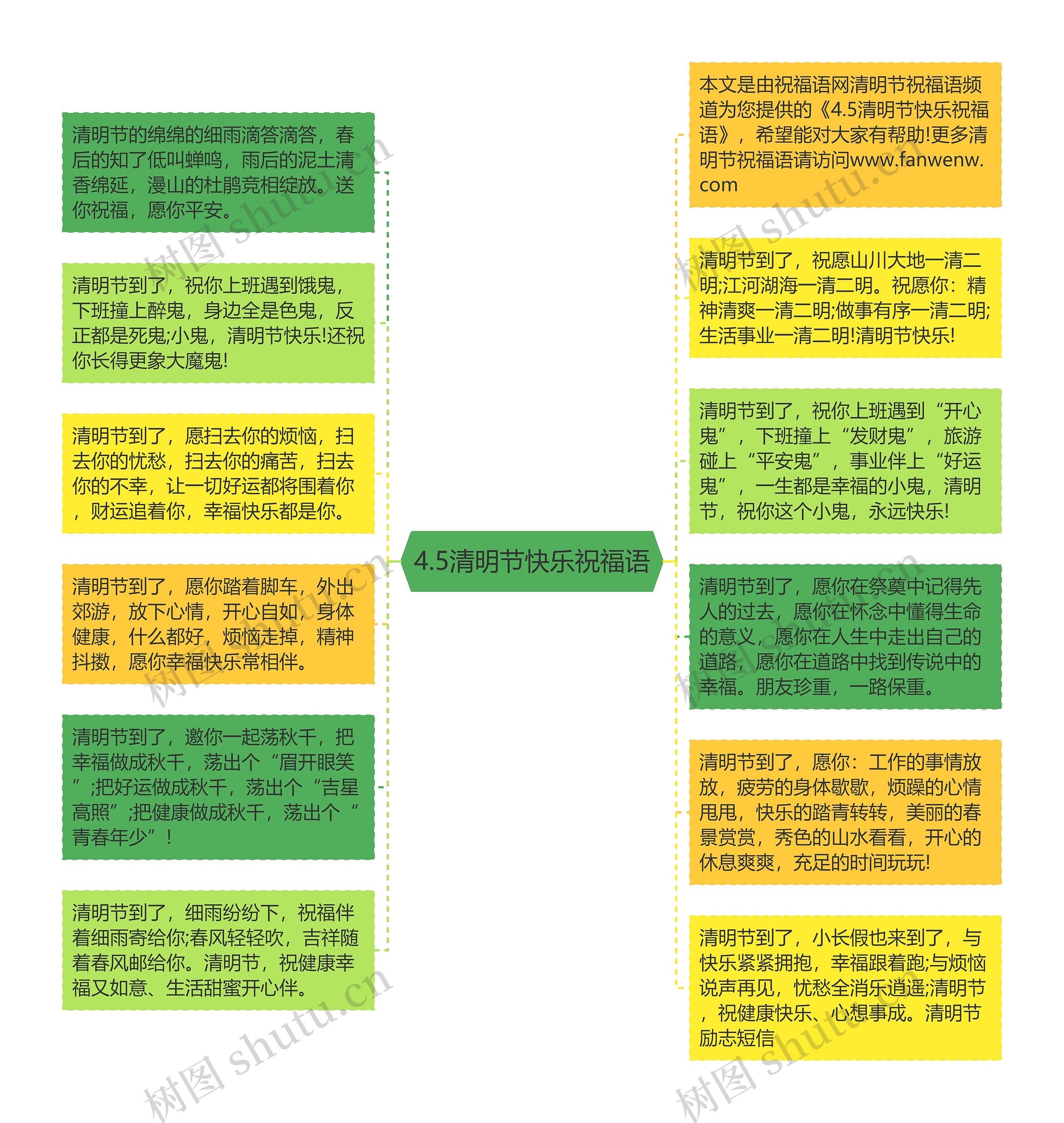 4.5清明节快乐祝福语思维导图