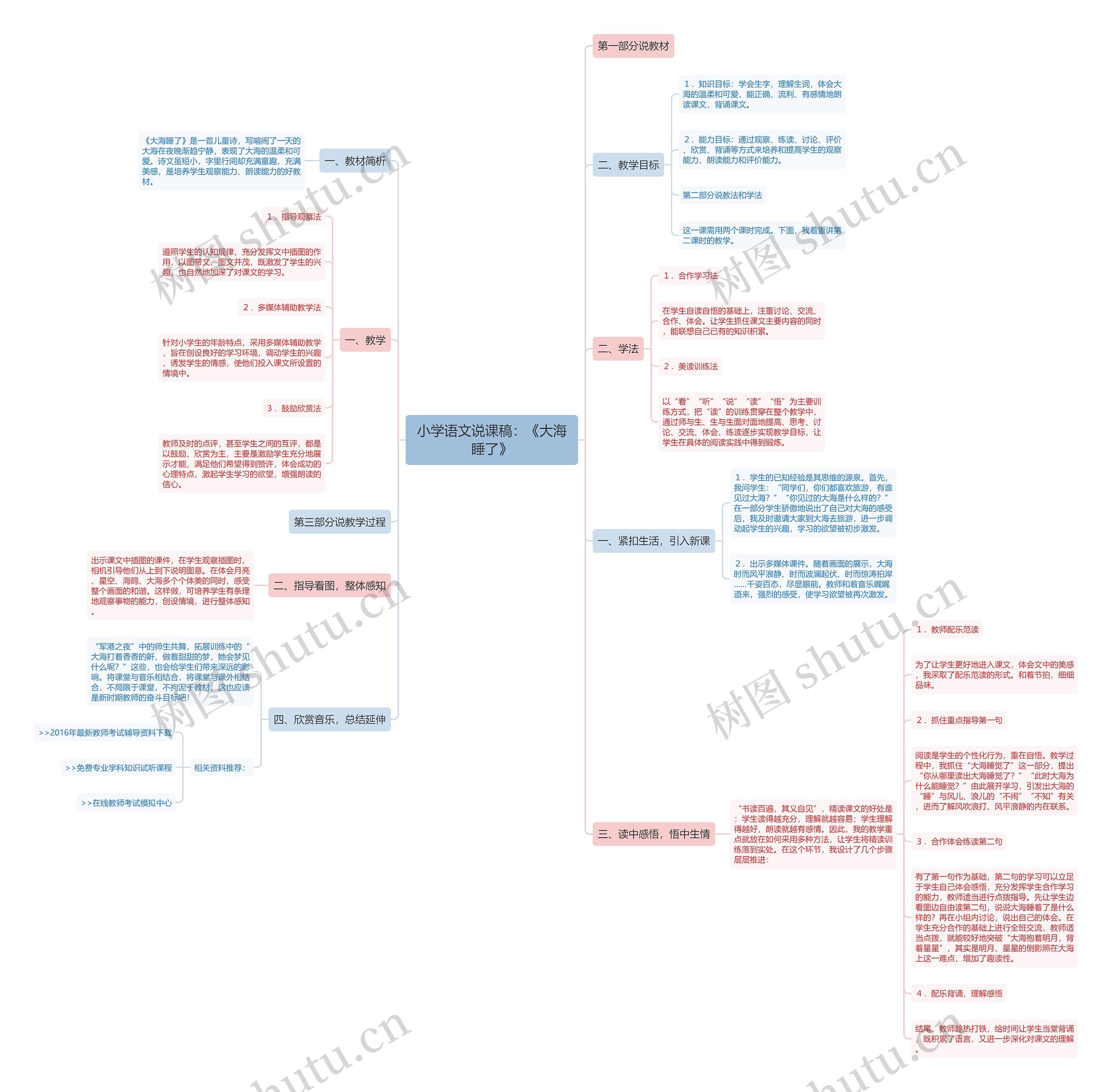 小学语文说课稿：《大海睡了》思维导图