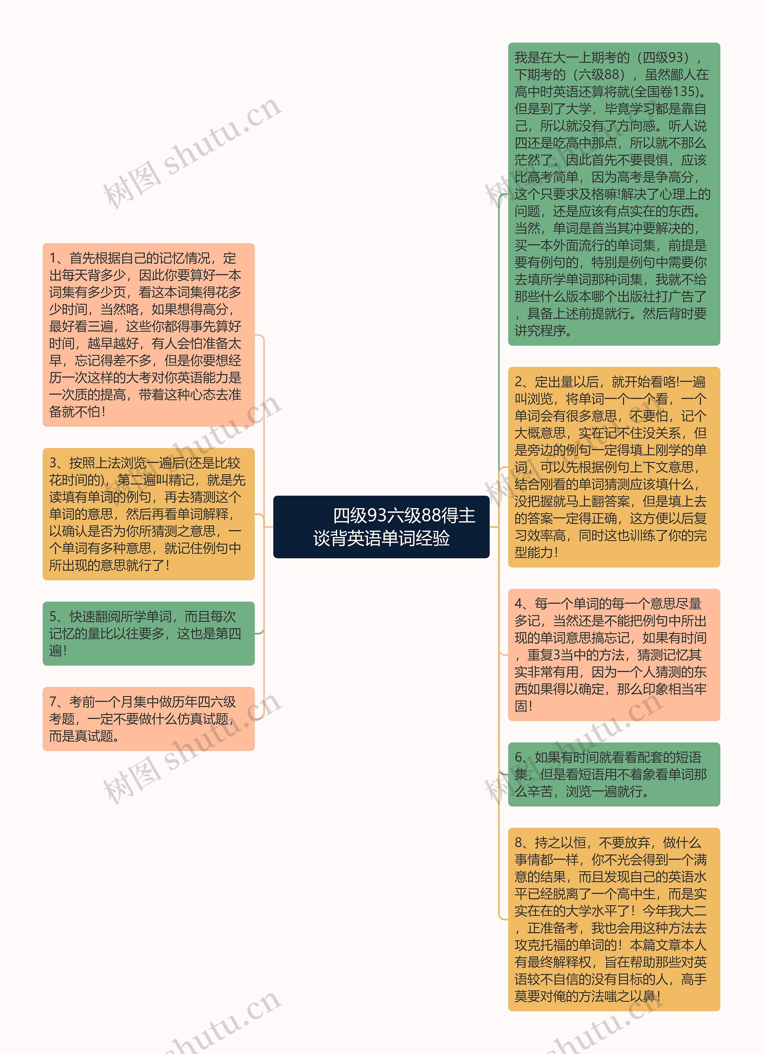         	四级93六级88得主谈背英语单词经验