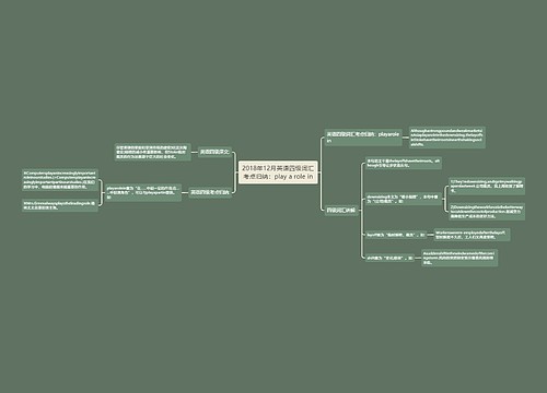 2018年12月英语四级词汇考点归纳：play a role in