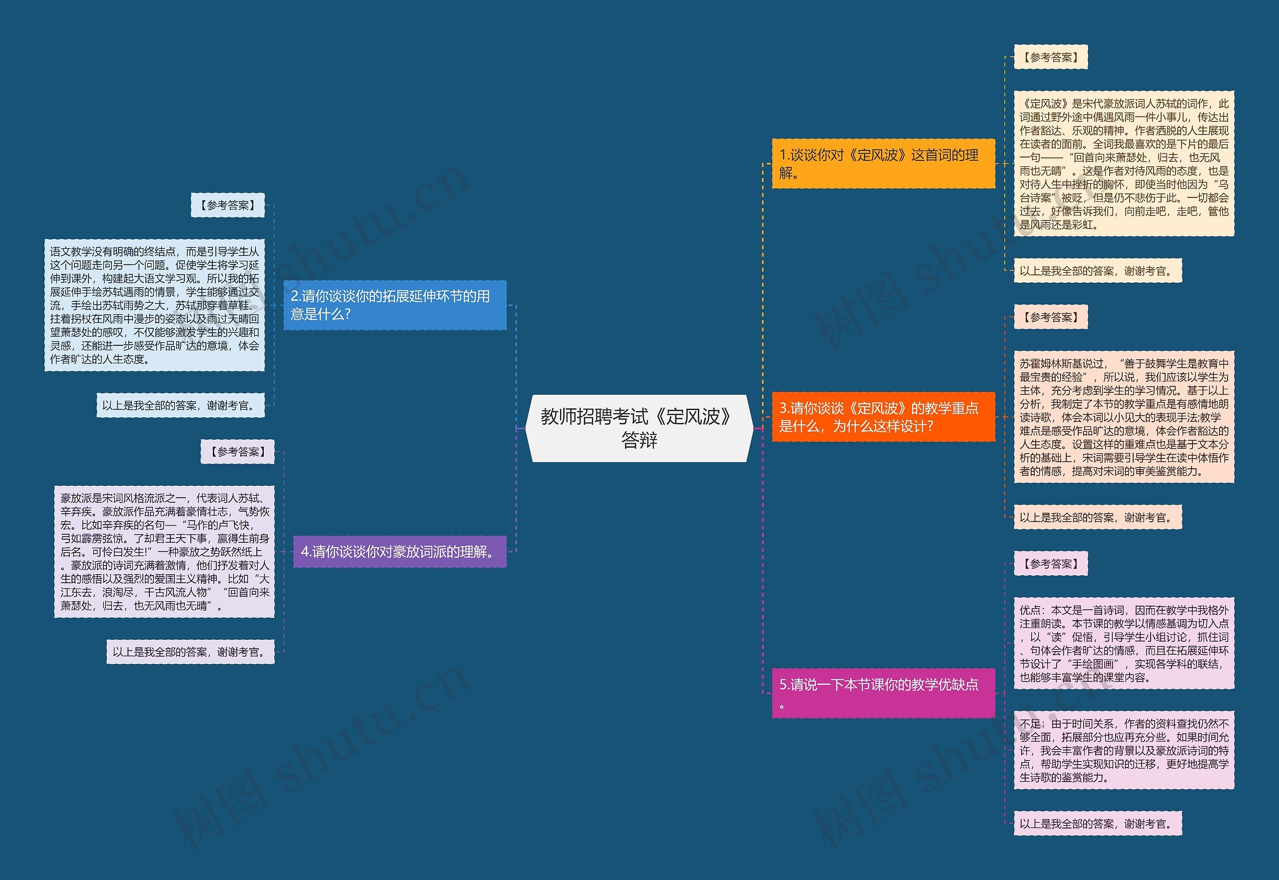 教师招聘考试《定风波》答辩思维导图高清图 教师招聘考试《定风波》答辩思维导图