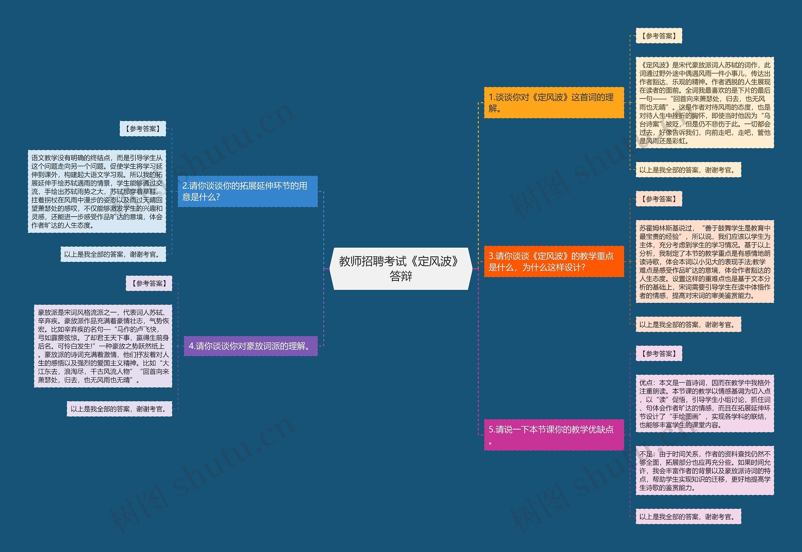 教师招聘考试《定风波》答辩思维导图