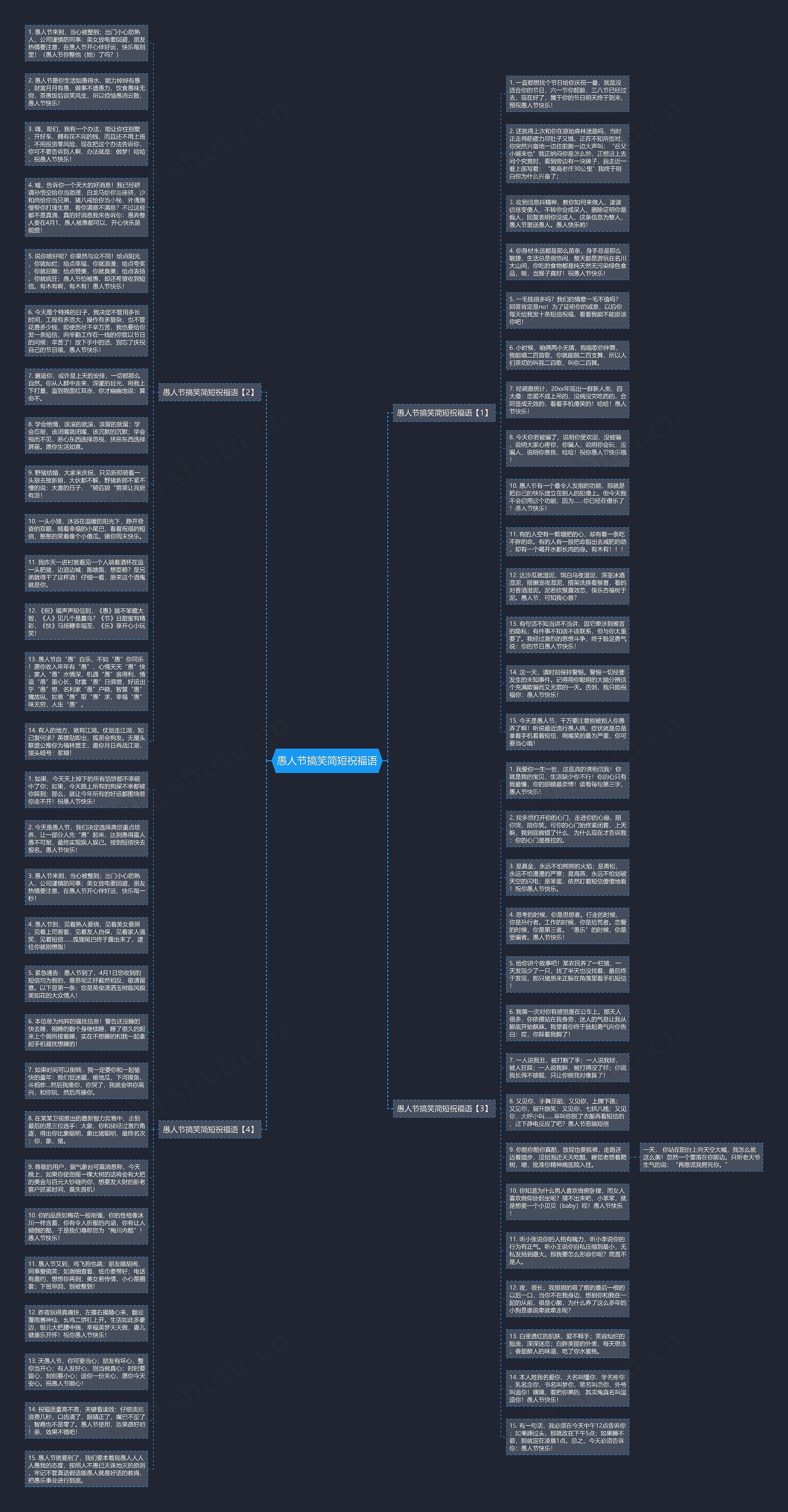 愚人节搞笑简短祝福语思维导图