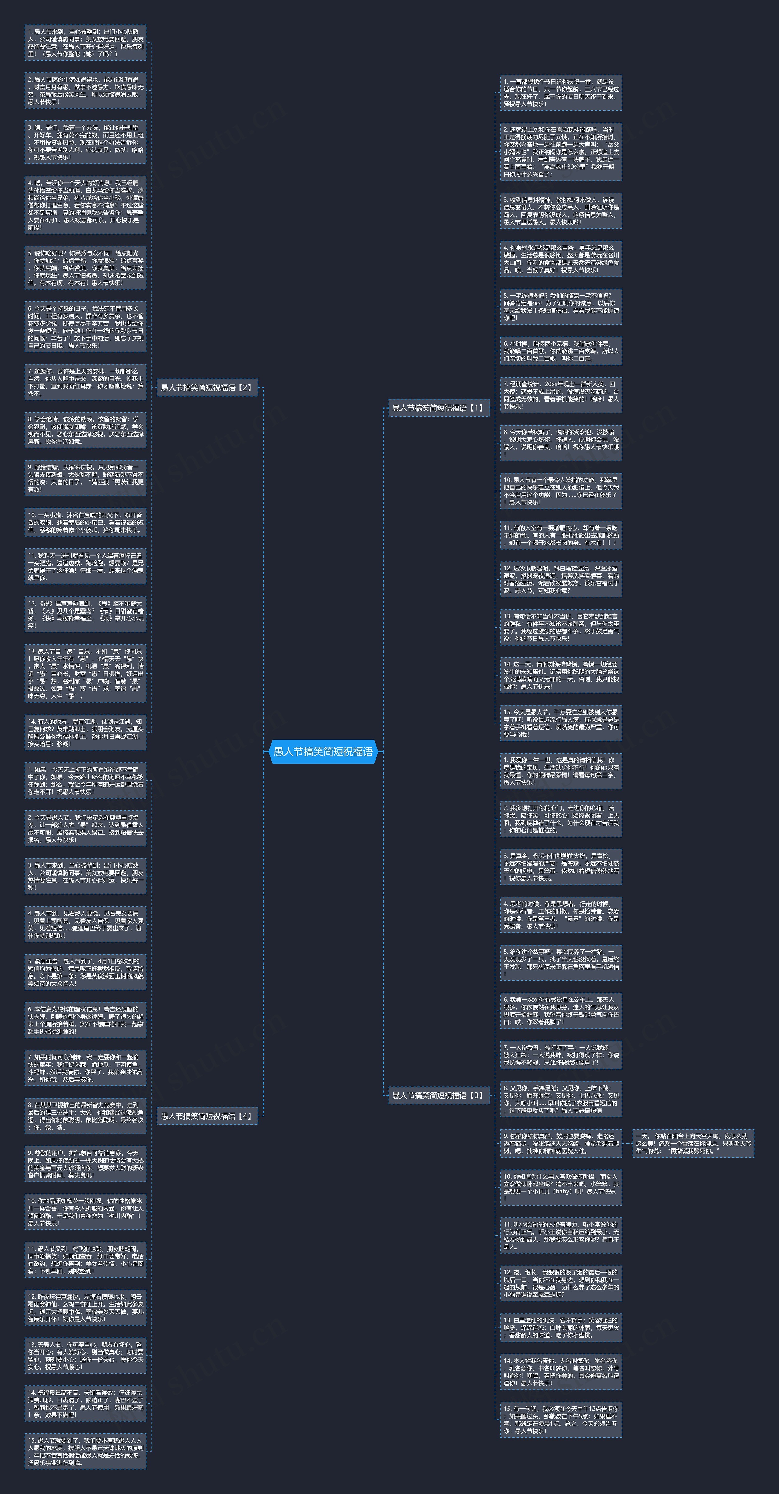 愚人节搞笑简短祝福语思维导图高清图 愚人节搞笑简短祝福语思维导图