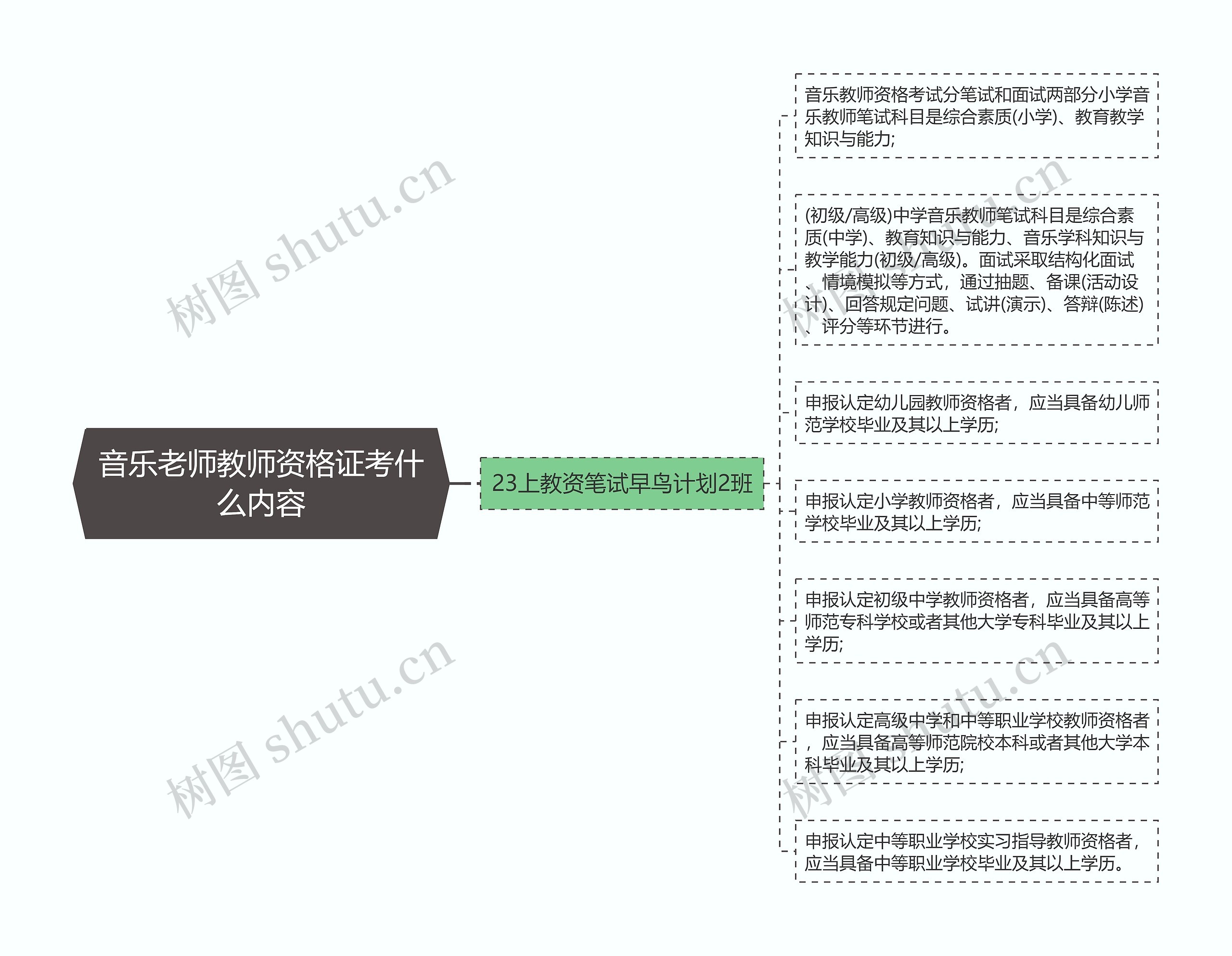 音乐老师教师资格证考什么内容思维导图