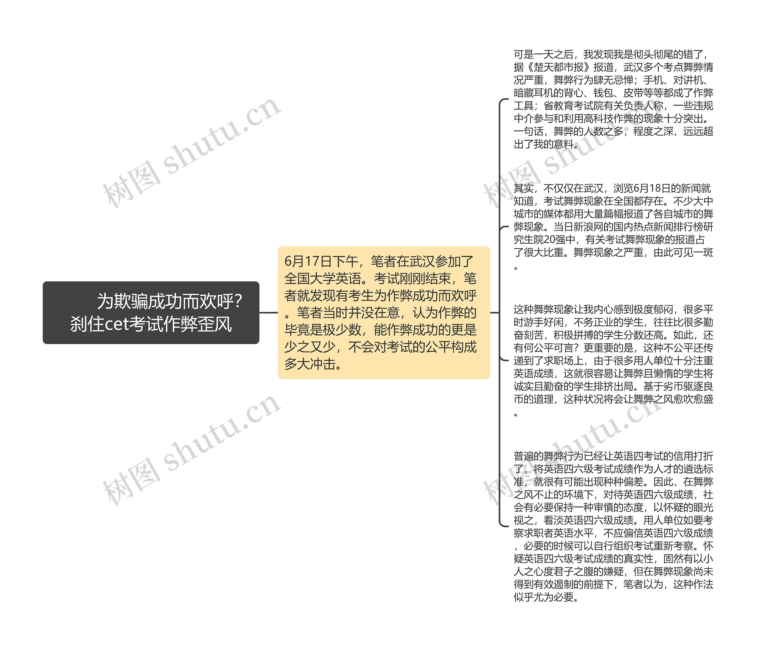         	为欺骗成功而欢呼？刹住cet考试作弊歪风