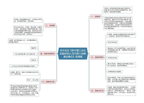 初中历史《新中国工业化的起步和人民代表大会制度的确立》说课稿