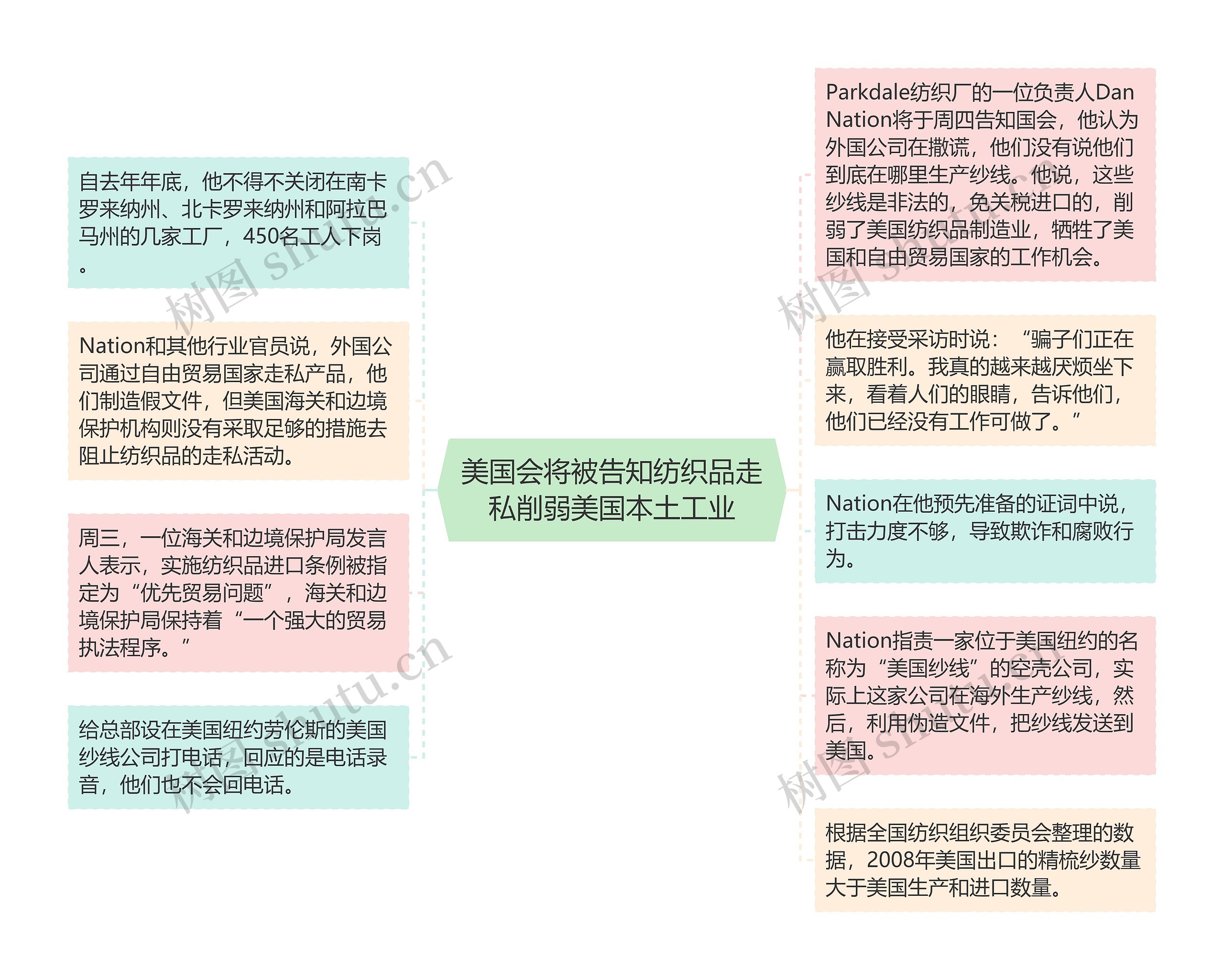 美国会将被告知纺织品走私削弱美国本土工业