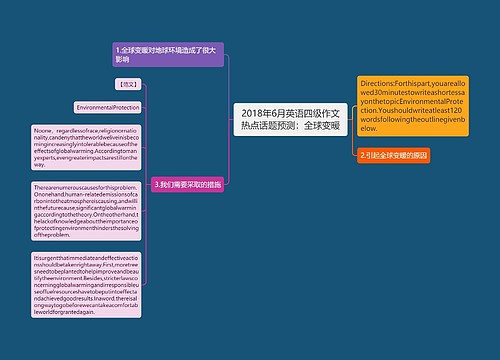 2018年6月英语四级作文热点话题预测：全球变暖