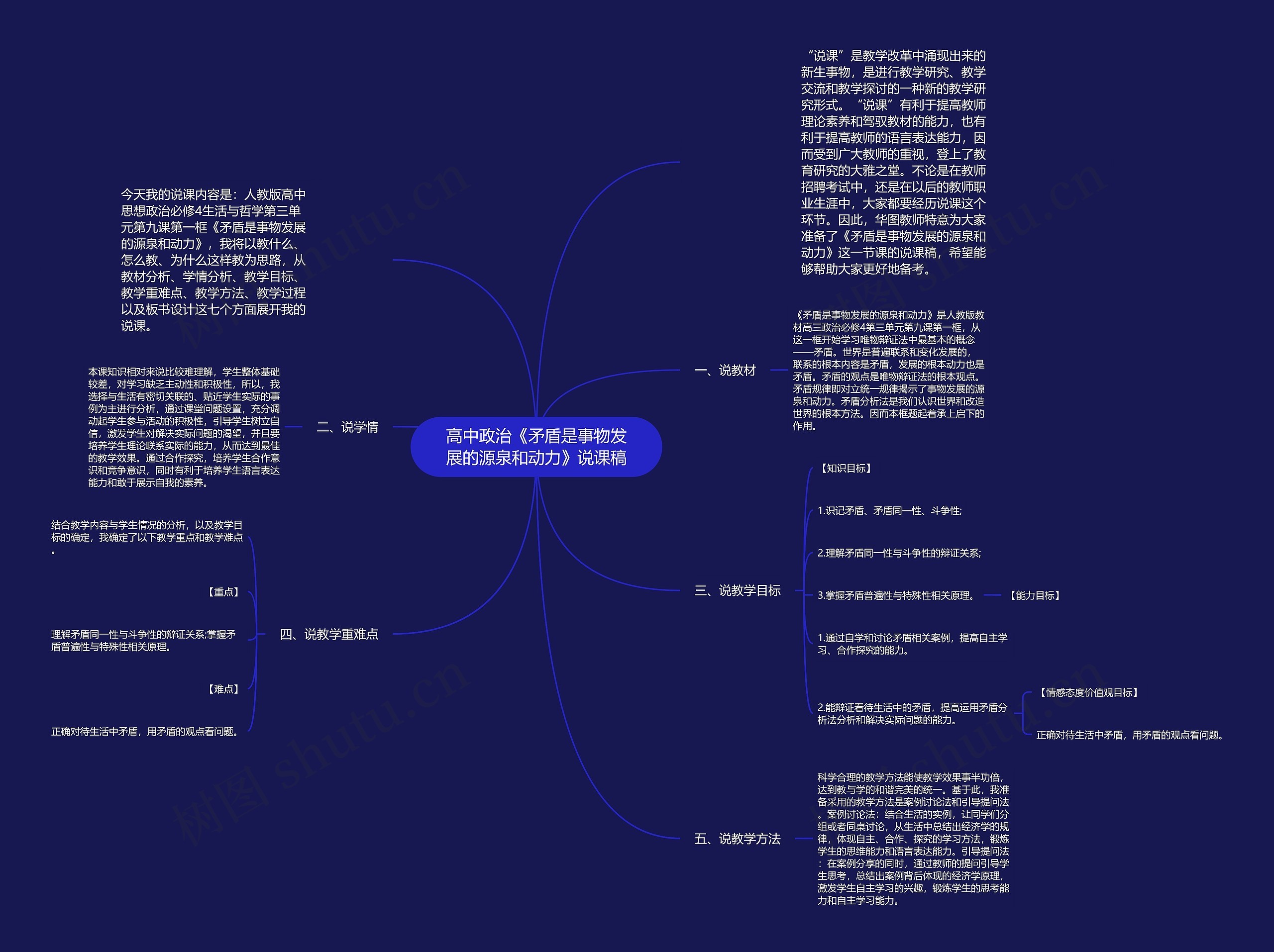 高中政治《矛盾是事物发展的源泉和动力》说课稿思维导图