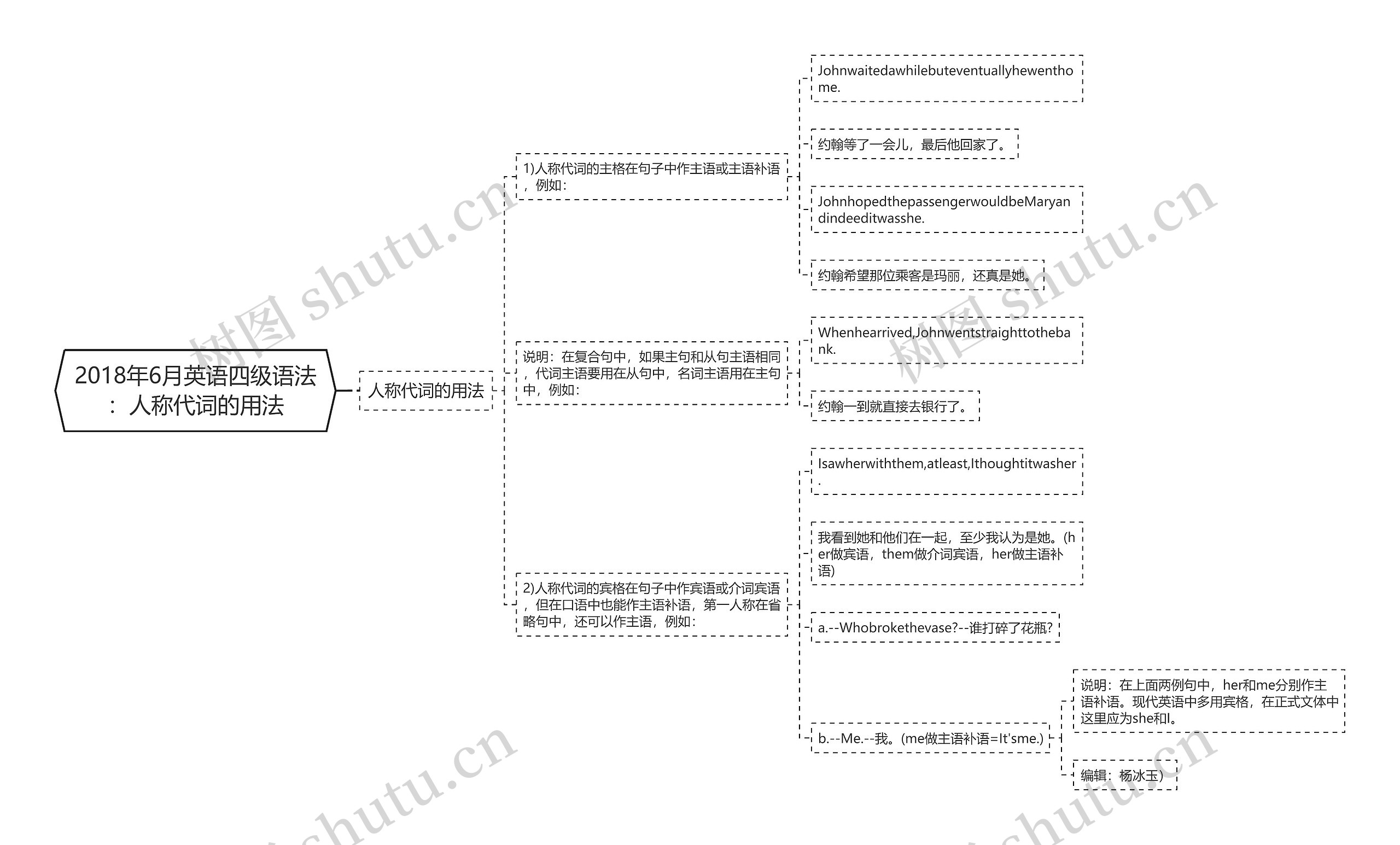 2018年6月英语四级语法：人称代词的用法