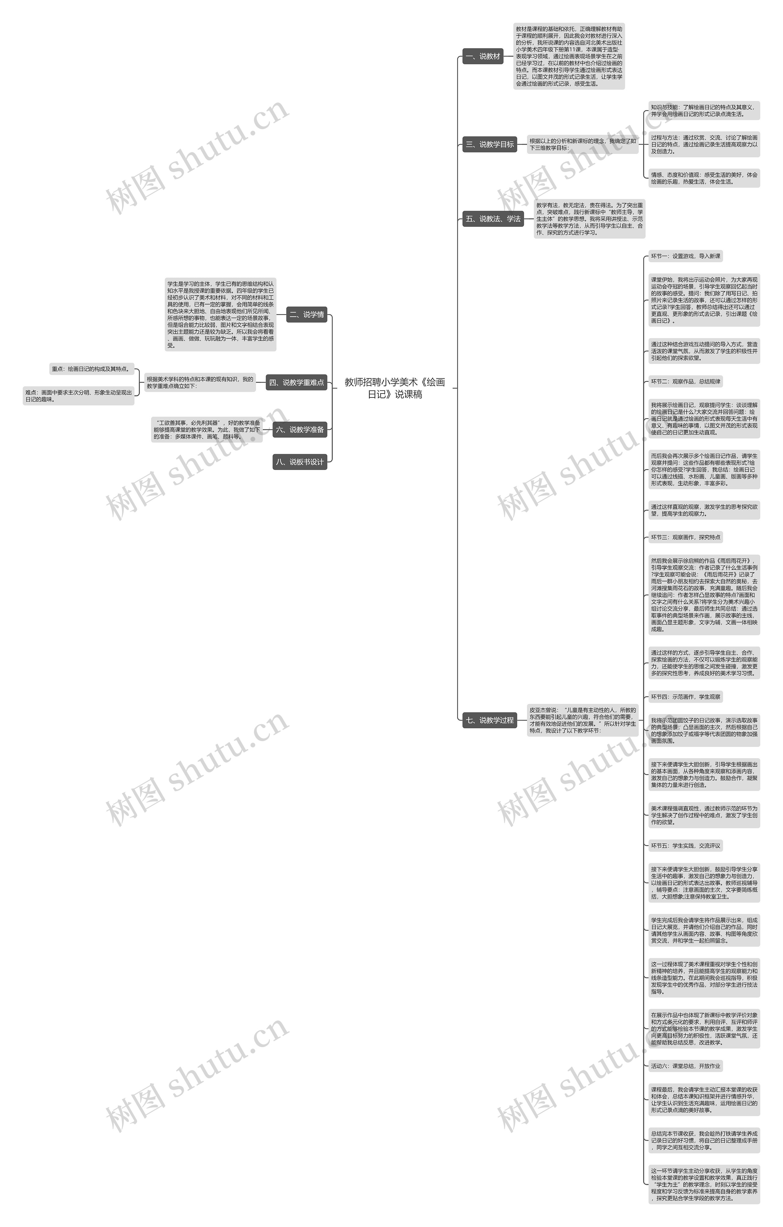 教师招聘小学美术《绘画日记》说课稿思维导图