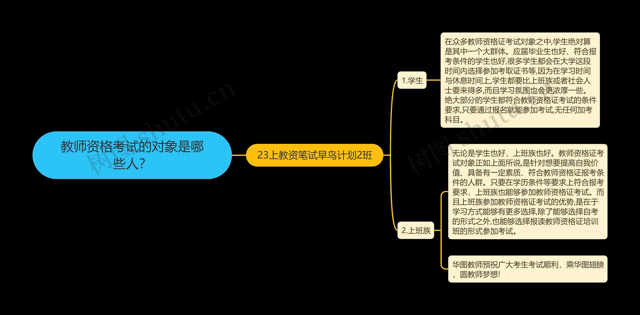 教师资格考试的对象是哪些人？