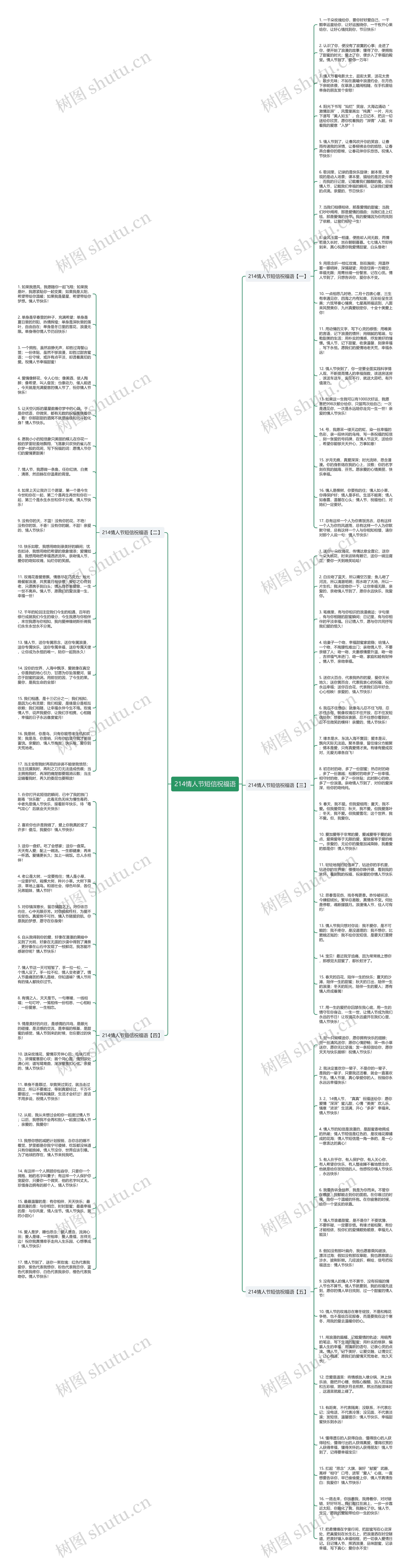 214情人节短信祝福语思维导图
