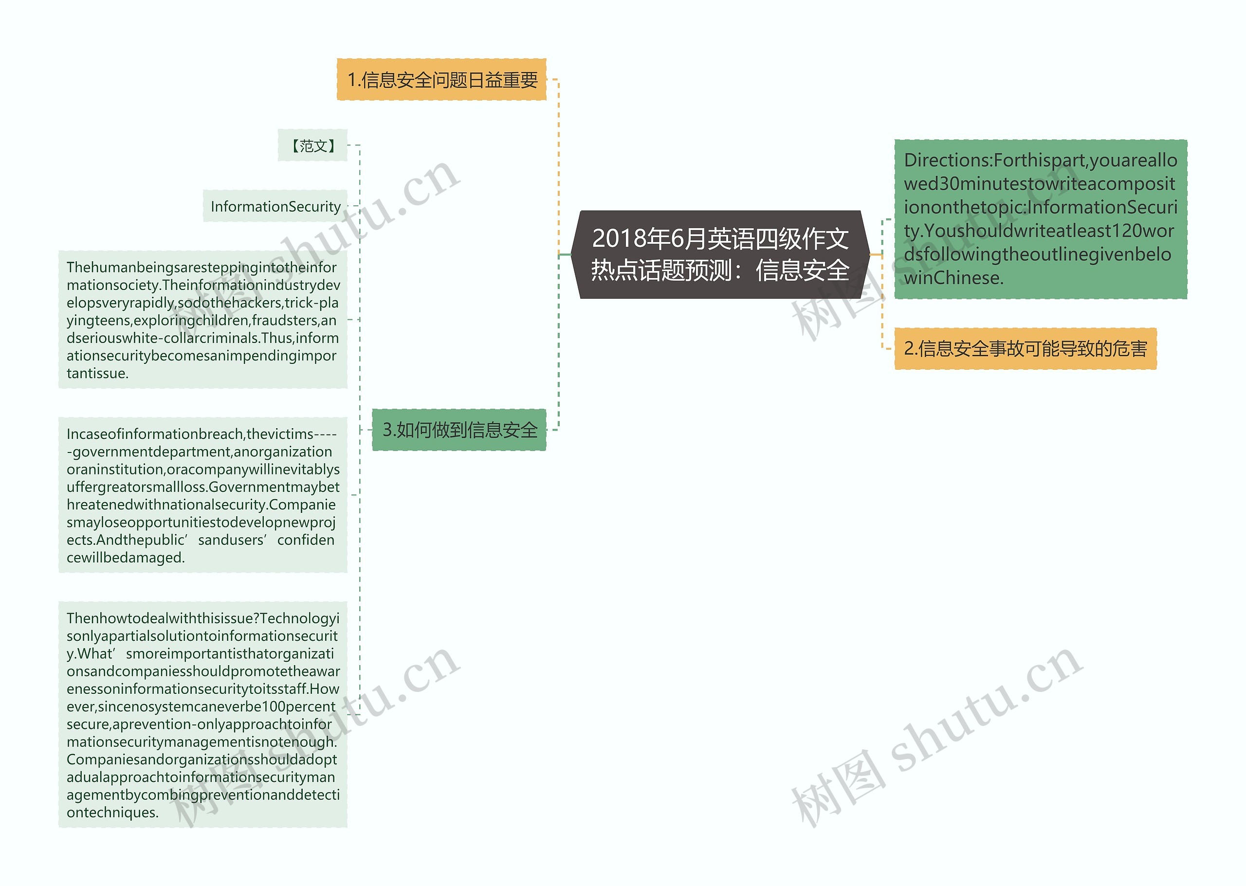 2018年6月英语四级作文热点话题预测：信息安全