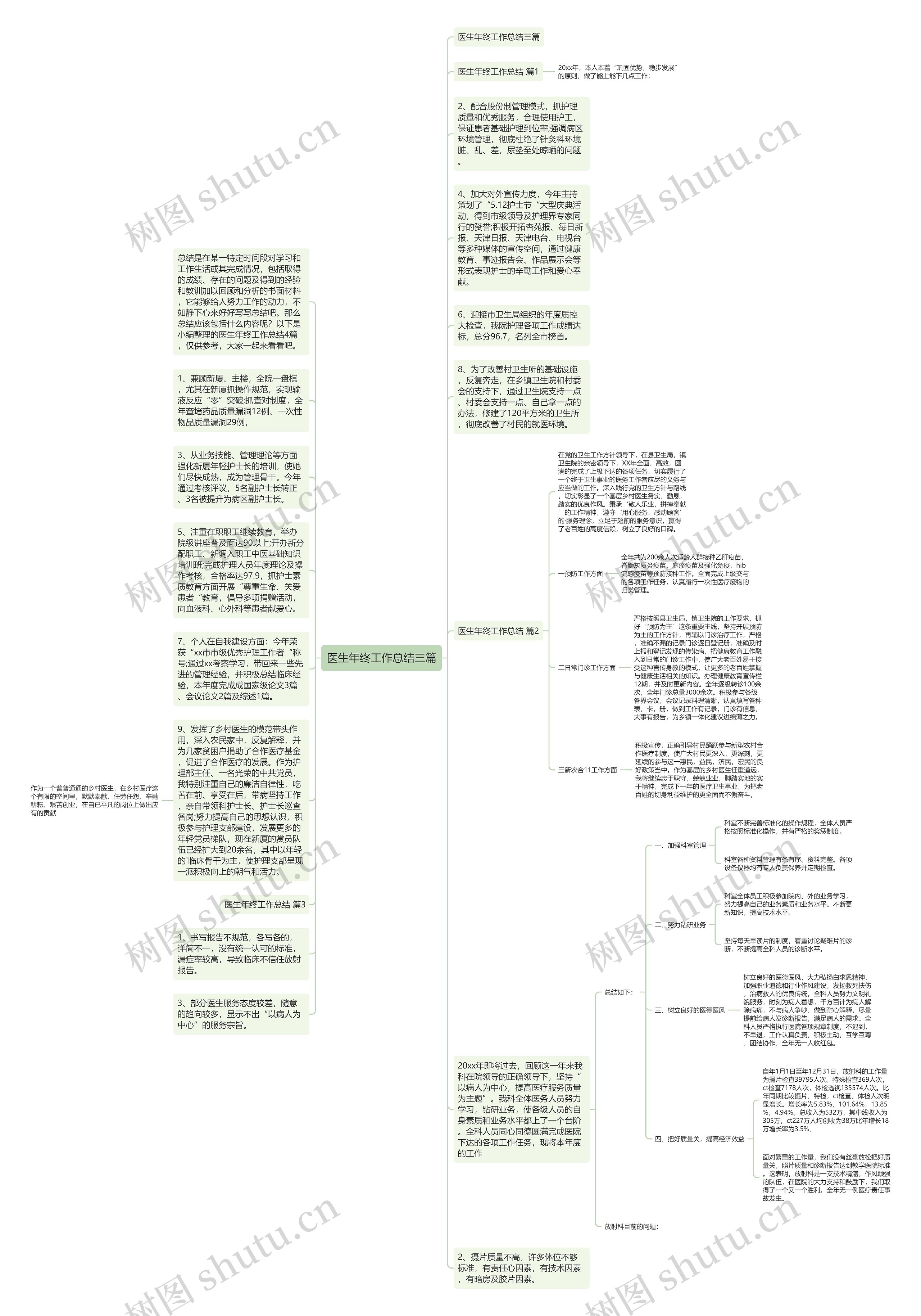 医生年终工作总结三篇思维导图