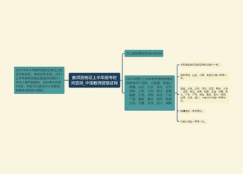 教师资格证上半年报考时间安排_中国教师资格证网