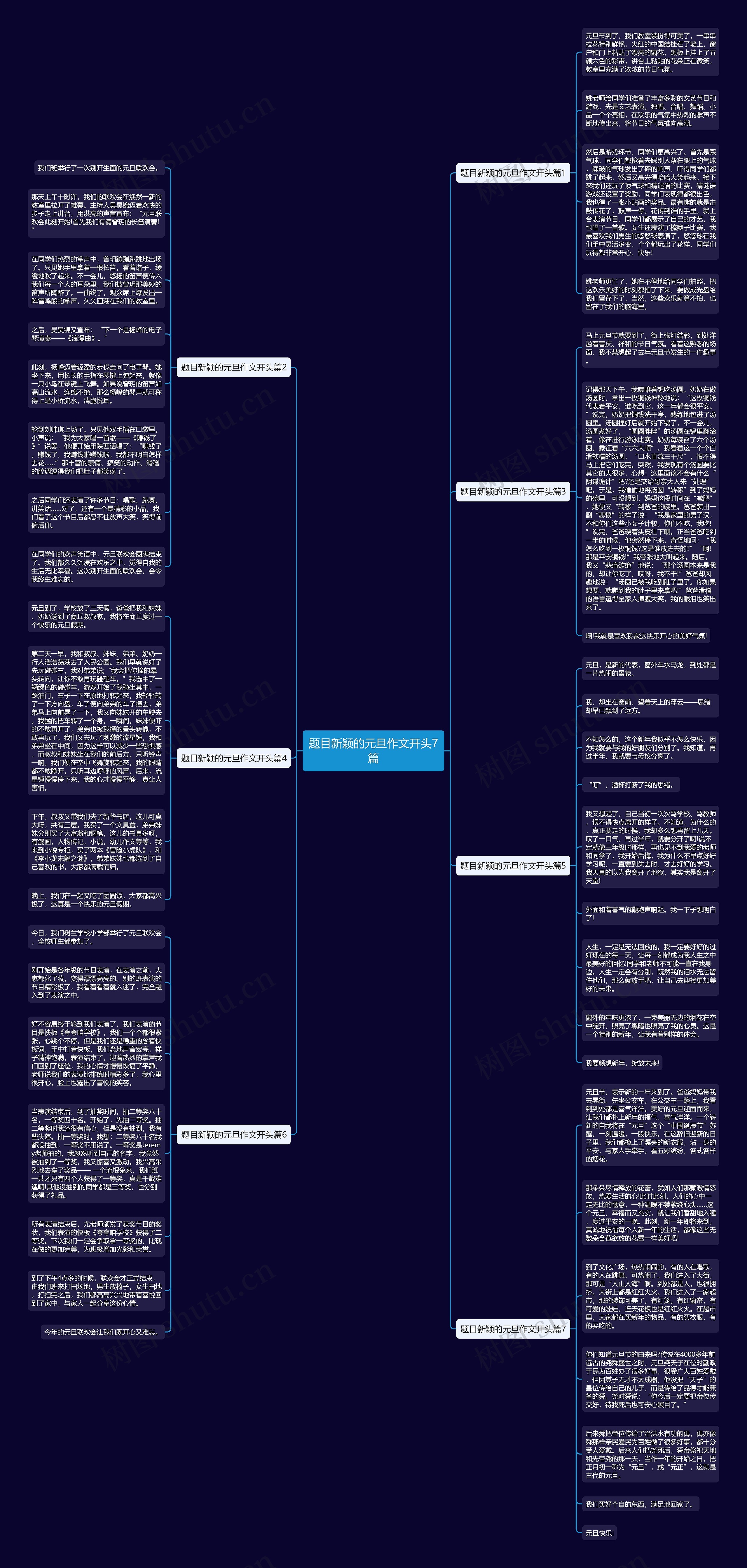 题目新颖的元旦作文开头7篇思维导图高清图 题目新颖的元旦作文开头7篇思维导图