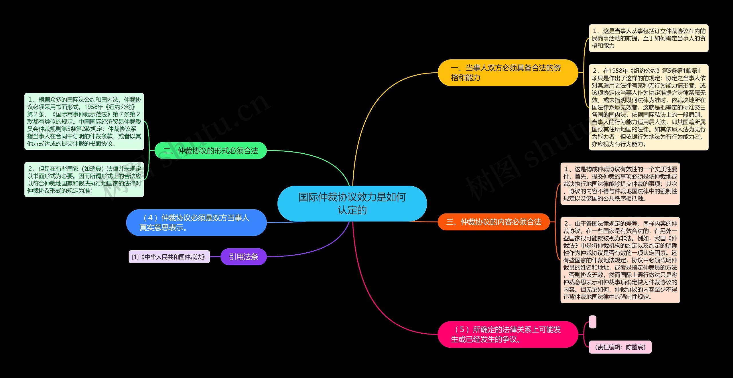 国际仲裁协议效力是如何认定的思维导图