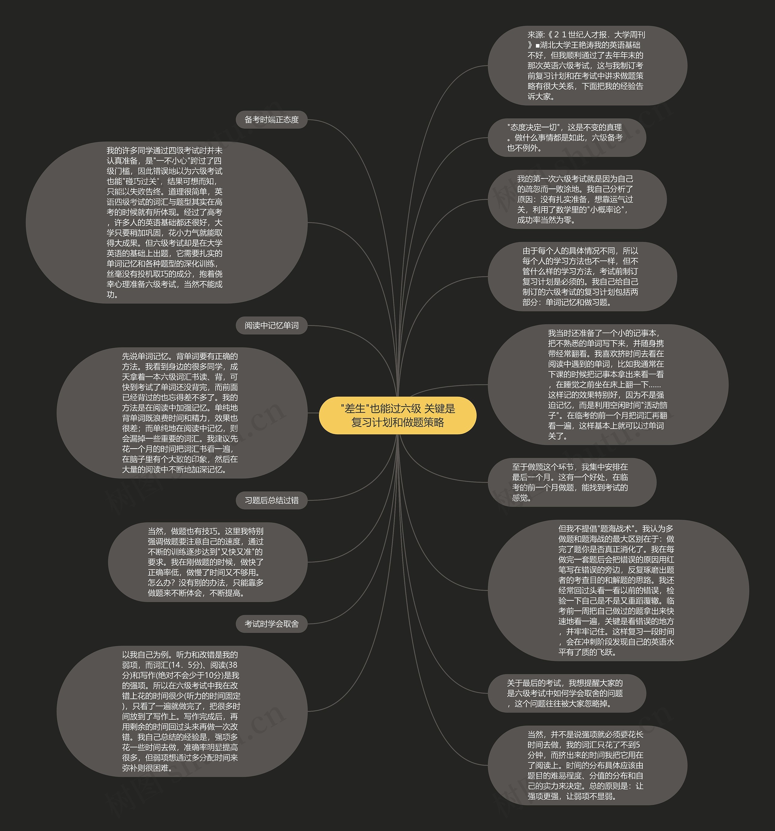 "差生"也能过六级 关键是复习计划和做题策略思维导图
