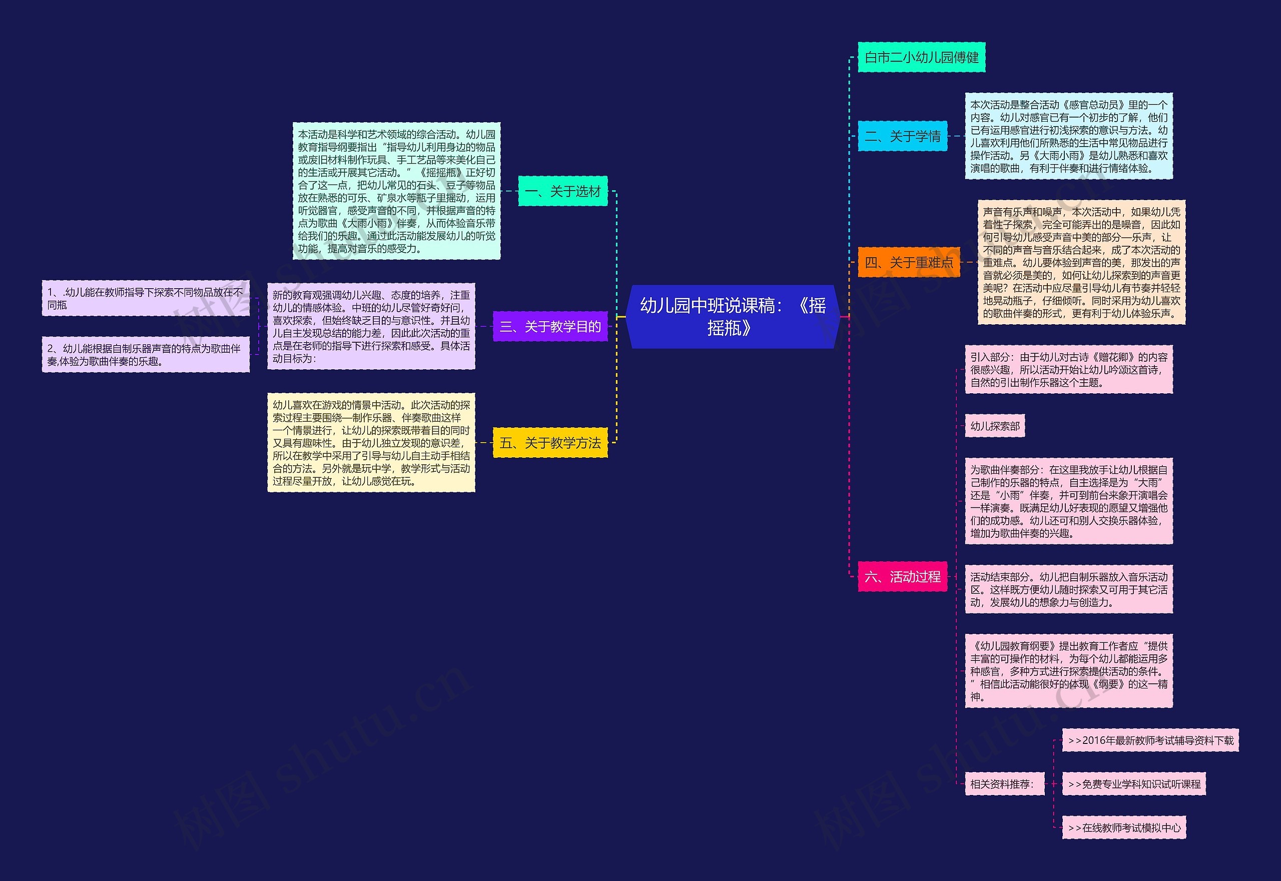幼儿园中班说课稿：《摇摇瓶》思维导图