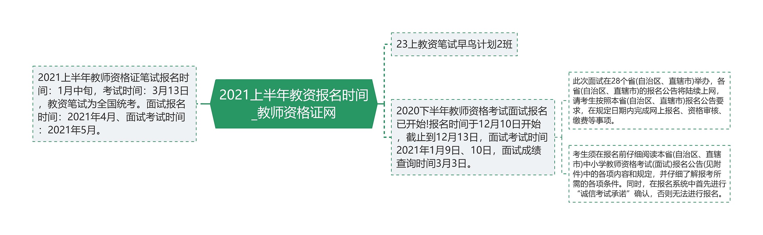 2021上半年教资报名时间_教师资格证网