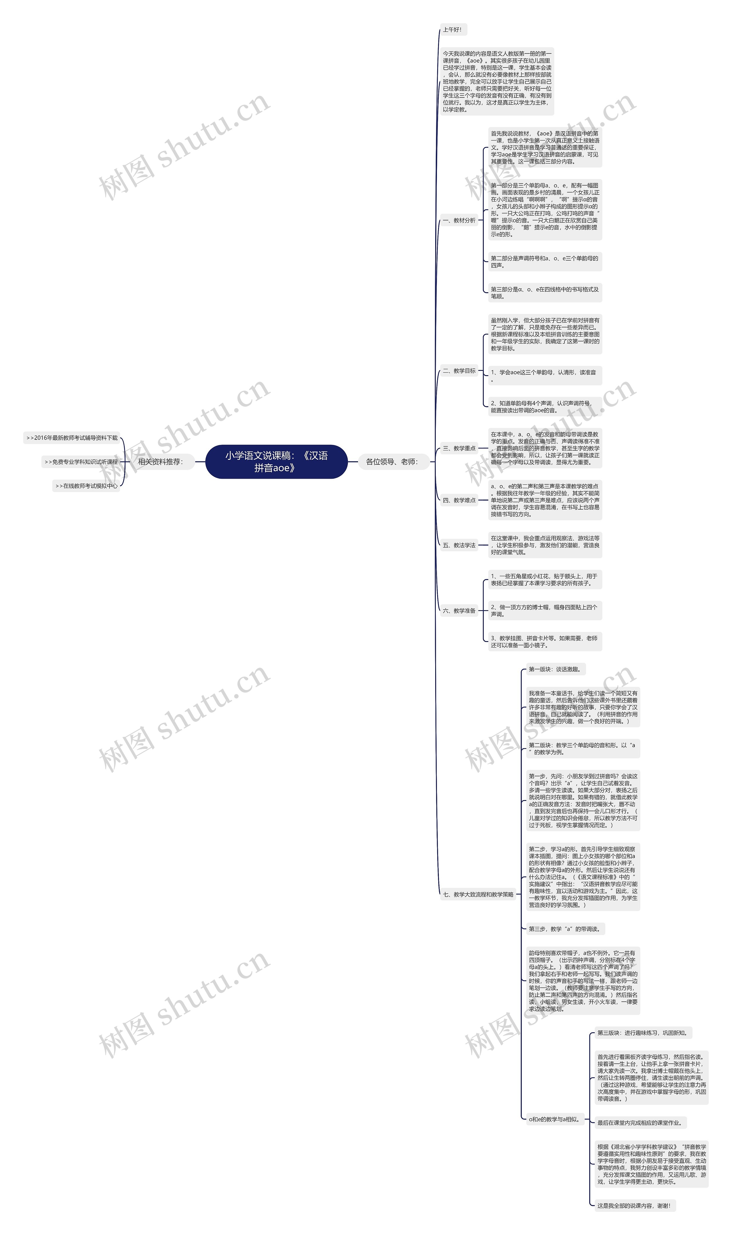 小学语文说课稿：《汉语拼音aoe》思维导图