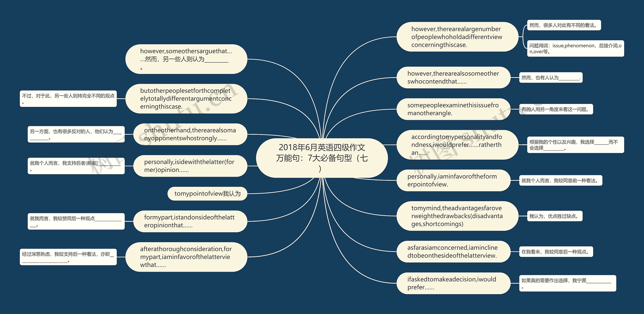 2018年6月英语四级作文万能句：7大必备句型（七）