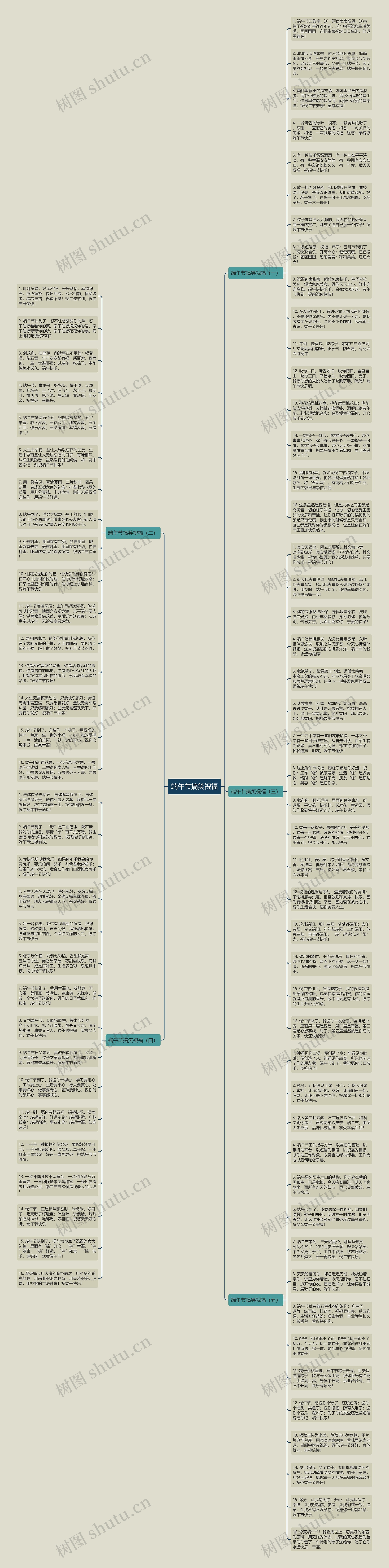 端午节搞笑祝福思维导图