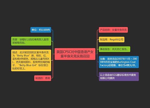 美国CPSC对中国香港产女童半身夹克实施召回