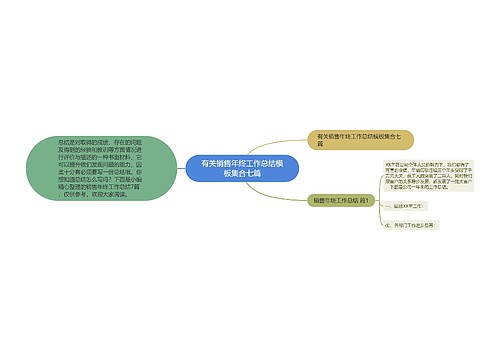 有关销售年终工作总结模板集合七篇