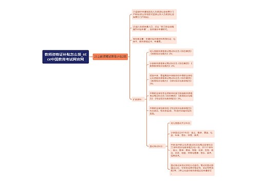 教师资格证补贴怎么领_ntce中国教育考试网官网