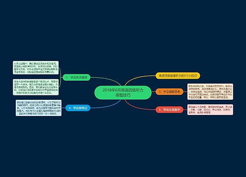 2018年6月英语四级听力答题技巧