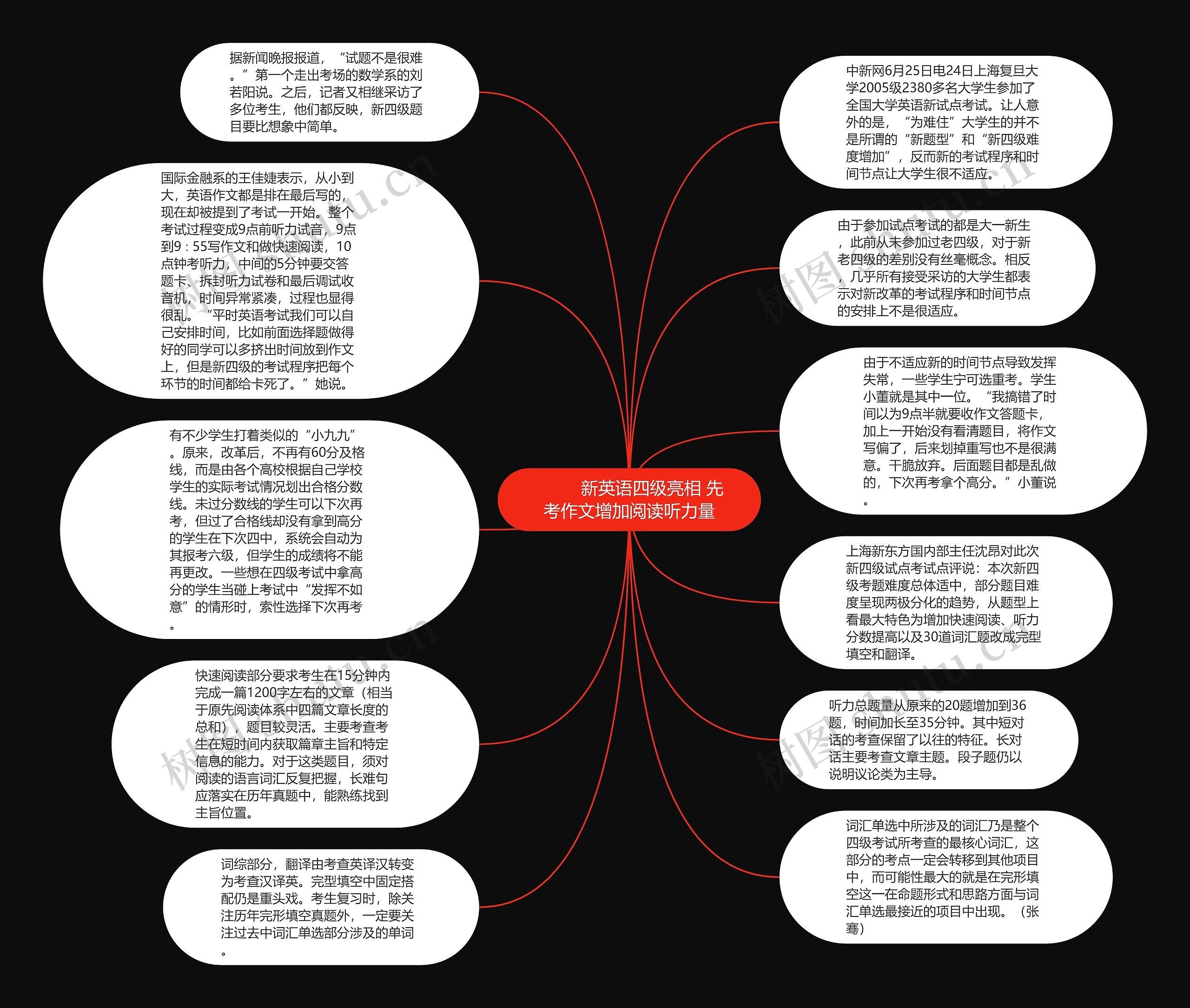         	新英语四级亮相 先考作文增加阅读听力量思维导图