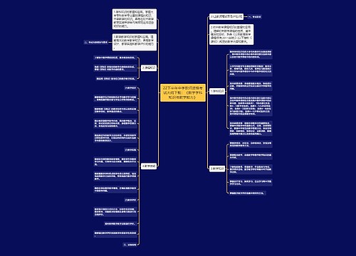 22下半年中学教师资格考试大纲下载:《数学学科知识与教学能力》 22下半年中学教师资格考试大纲下载:《数学学科知识与教学能力》