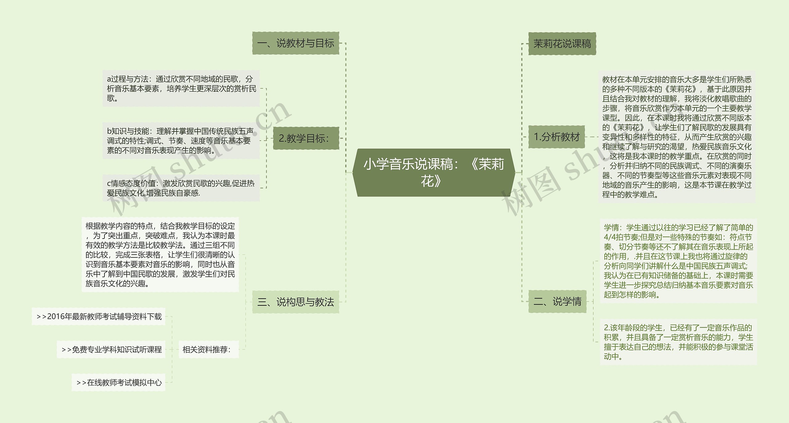 小学音乐说课稿：《茉莉花》思维导图