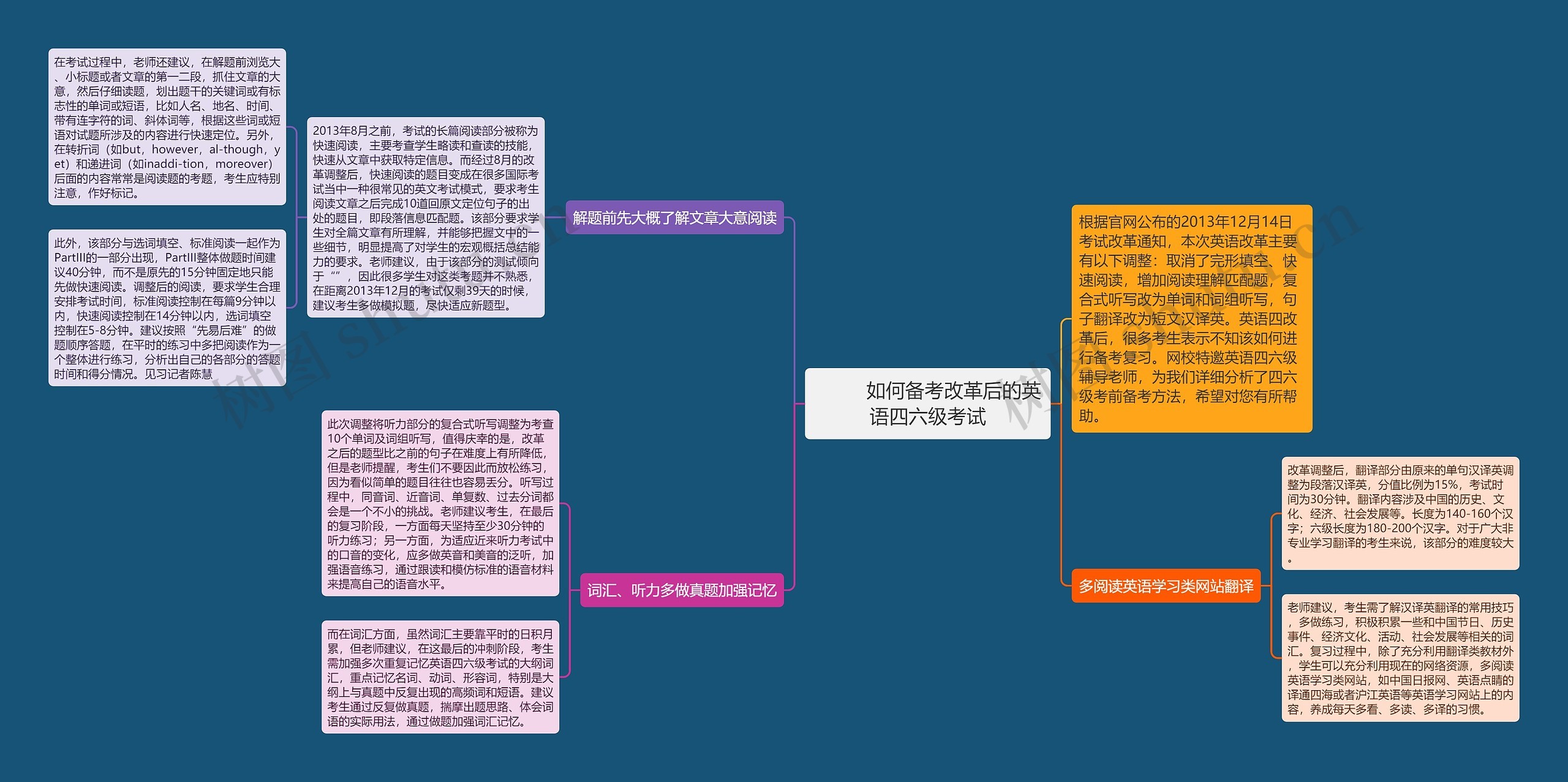         	如何备考改革后的英语四六级考试