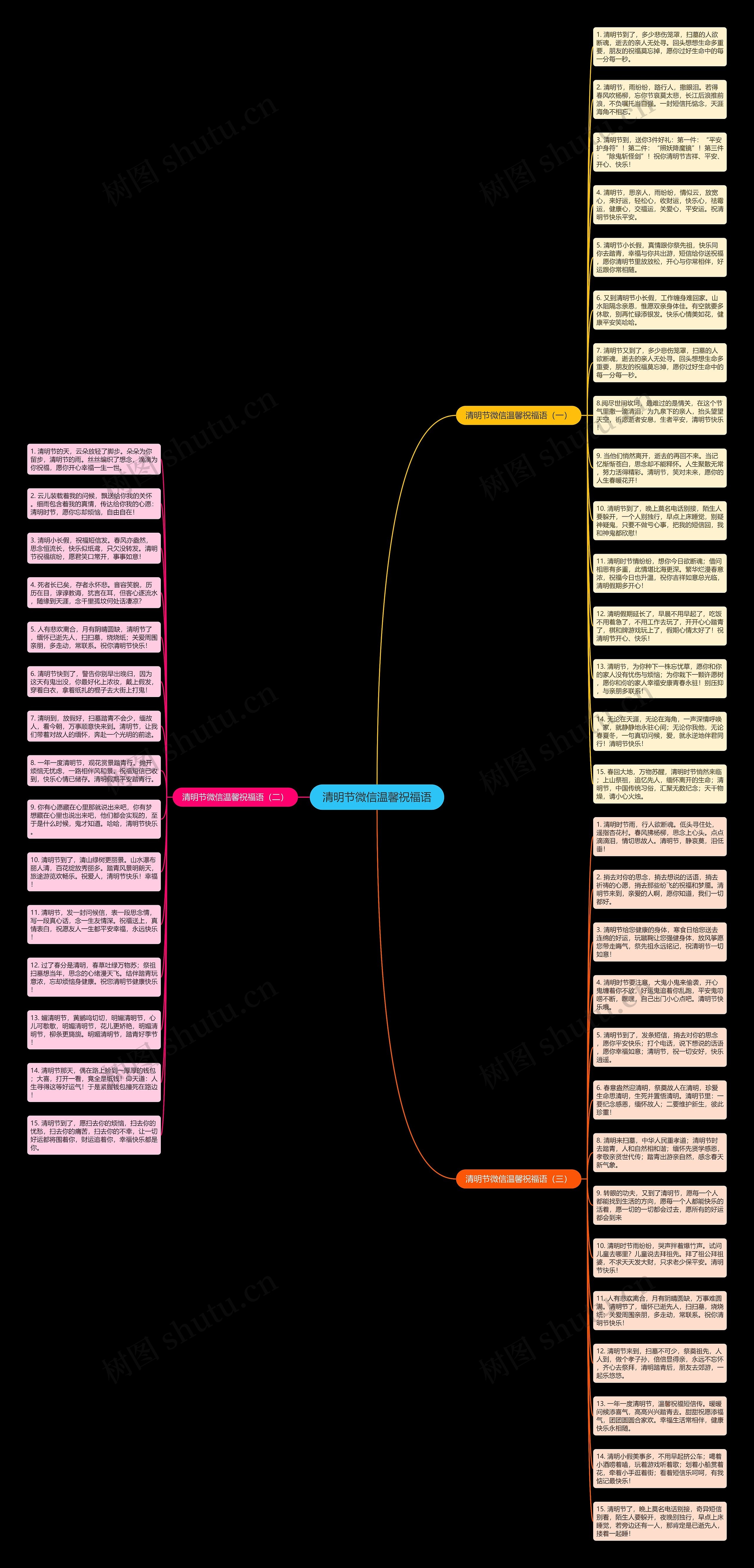 清明节微信温馨祝福语思维导图