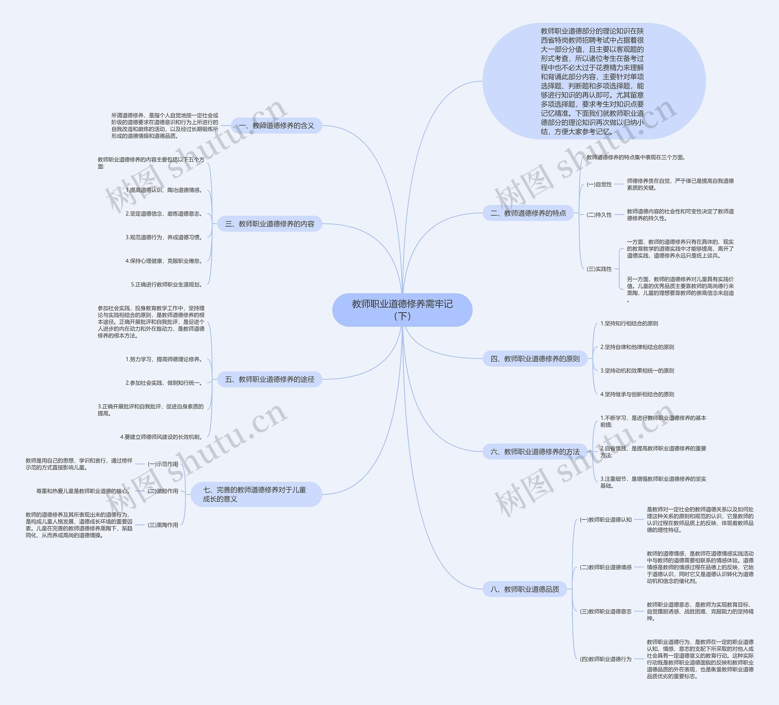 教师职业道德修养需牢记（下）思维导图