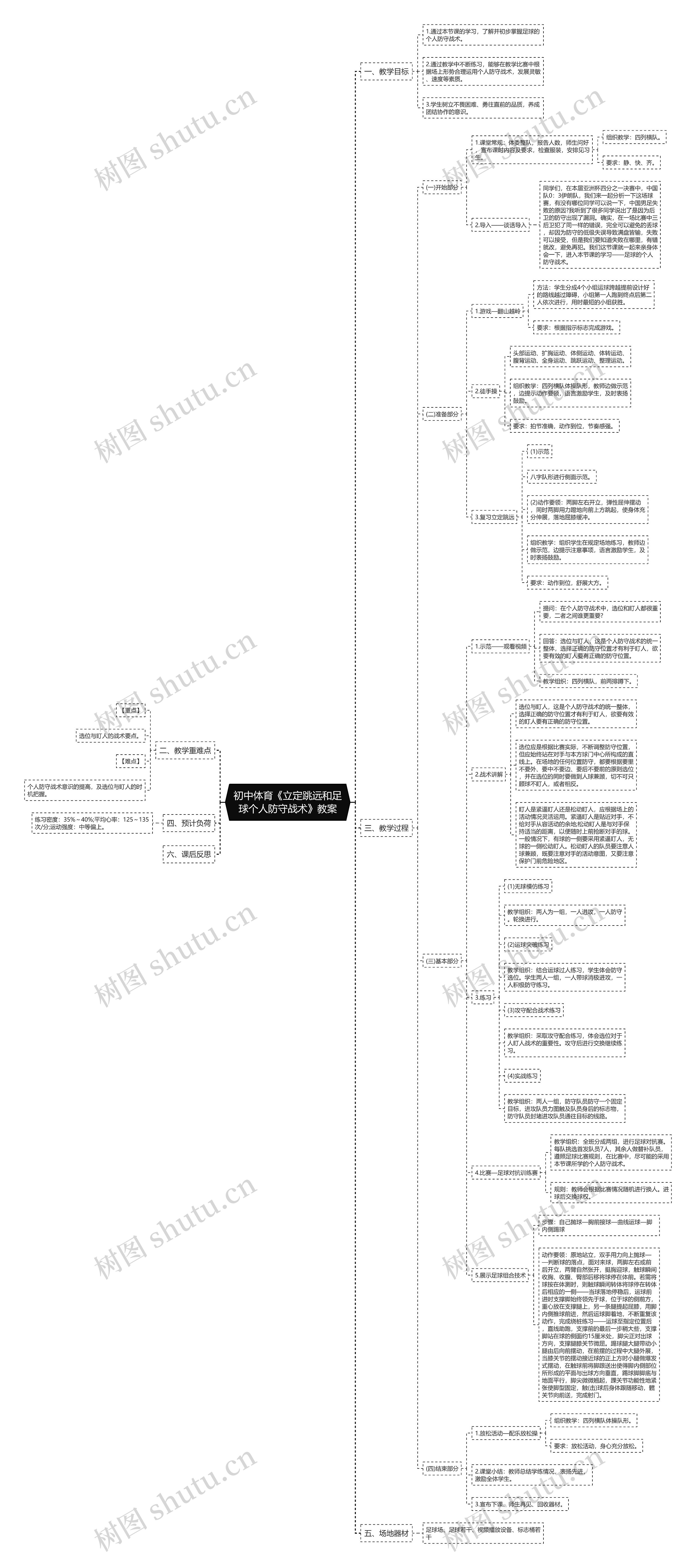 初中体育《立定跳远和足球个人防守战术》教案思维导图