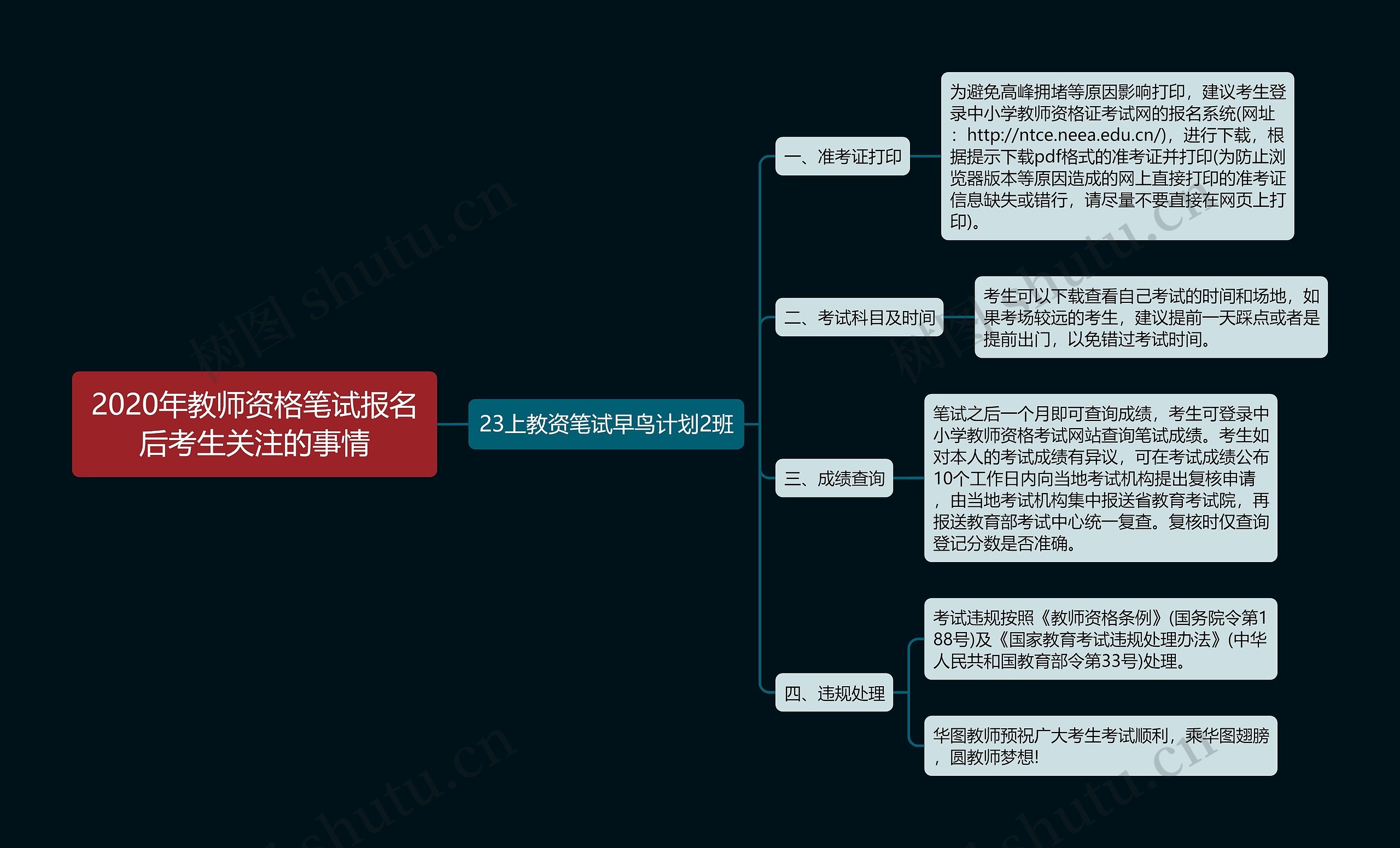 2020年教师资格笔试报名后考生关注的事情