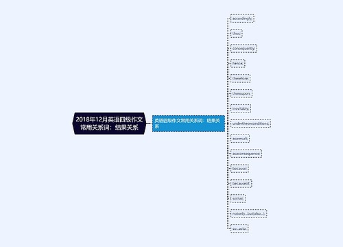 2018年12月英语四级作文常用关系词：结果关系