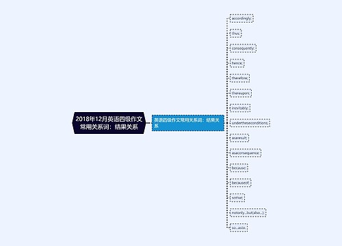 2018年12月英语四级作文常用关系词：结果关系