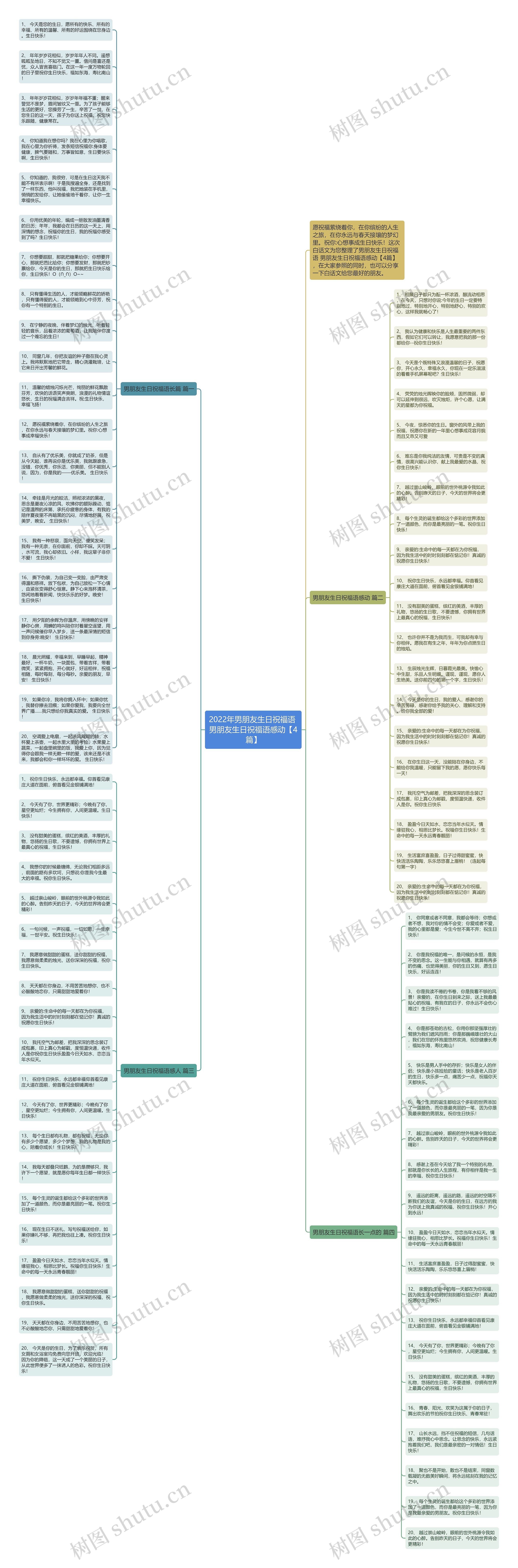 2022年男朋友生日祝福语 男朋友生日祝福语感动【4篇】思维导图