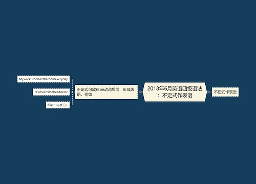 2018年6月英语四级语法：不定式作表语