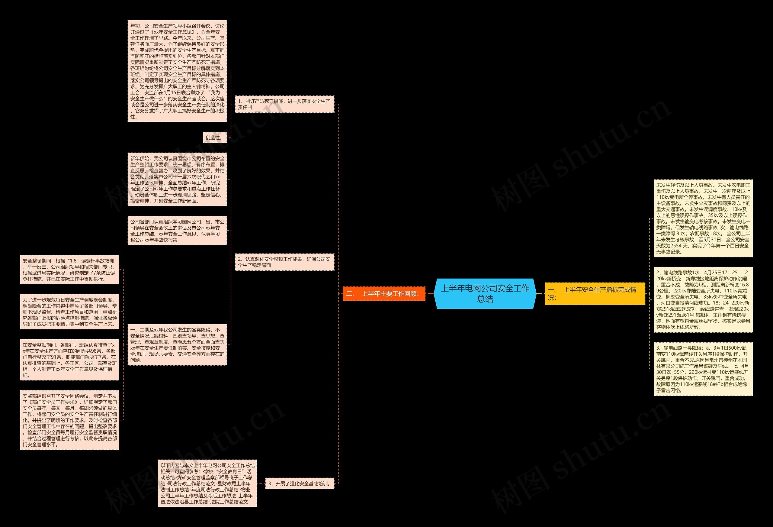 上半年电网公司安全工作总结思维导图