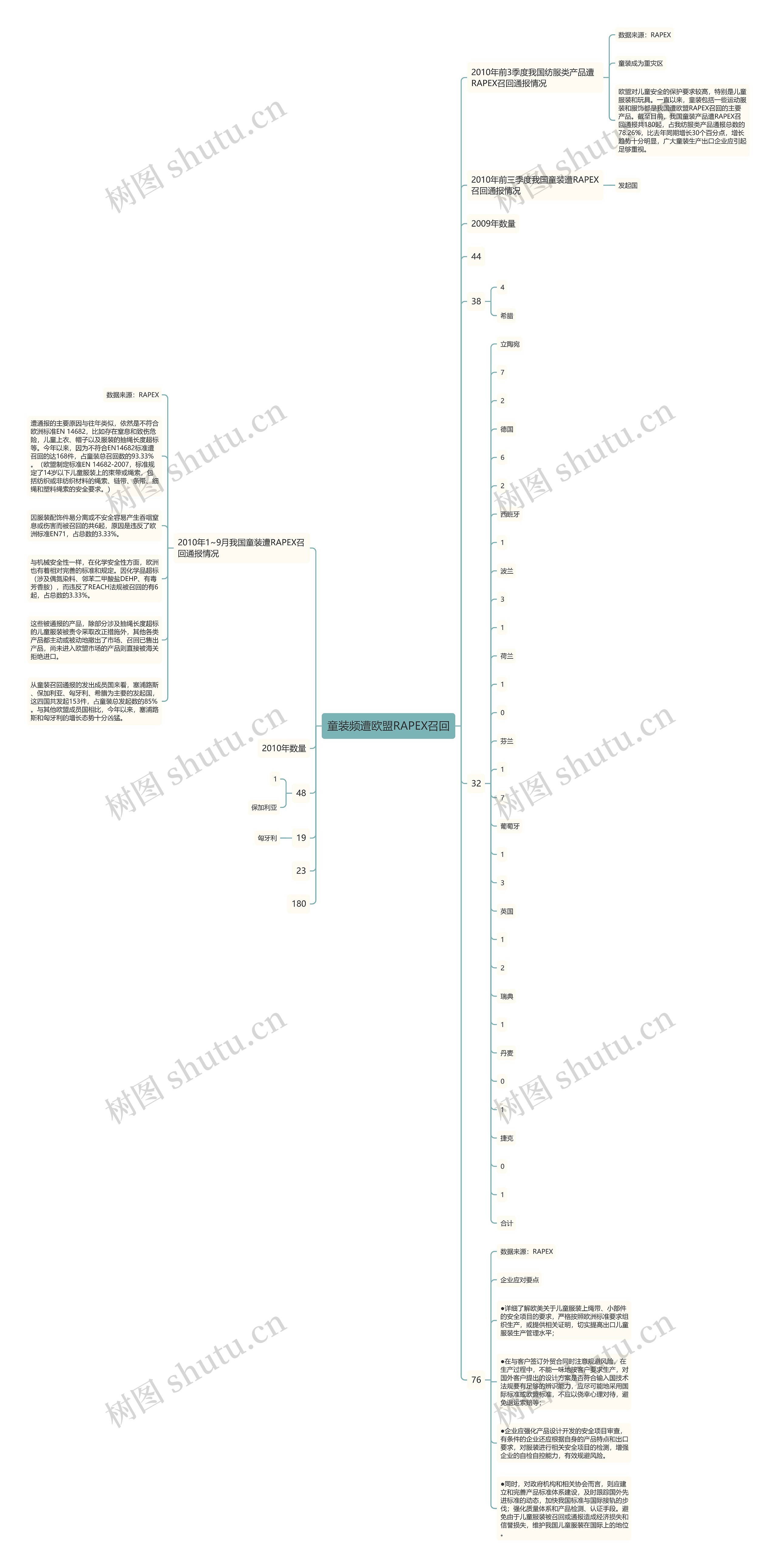 童装频遭欧盟RAPEX召回 童装频遭欧盟RAPEX召回