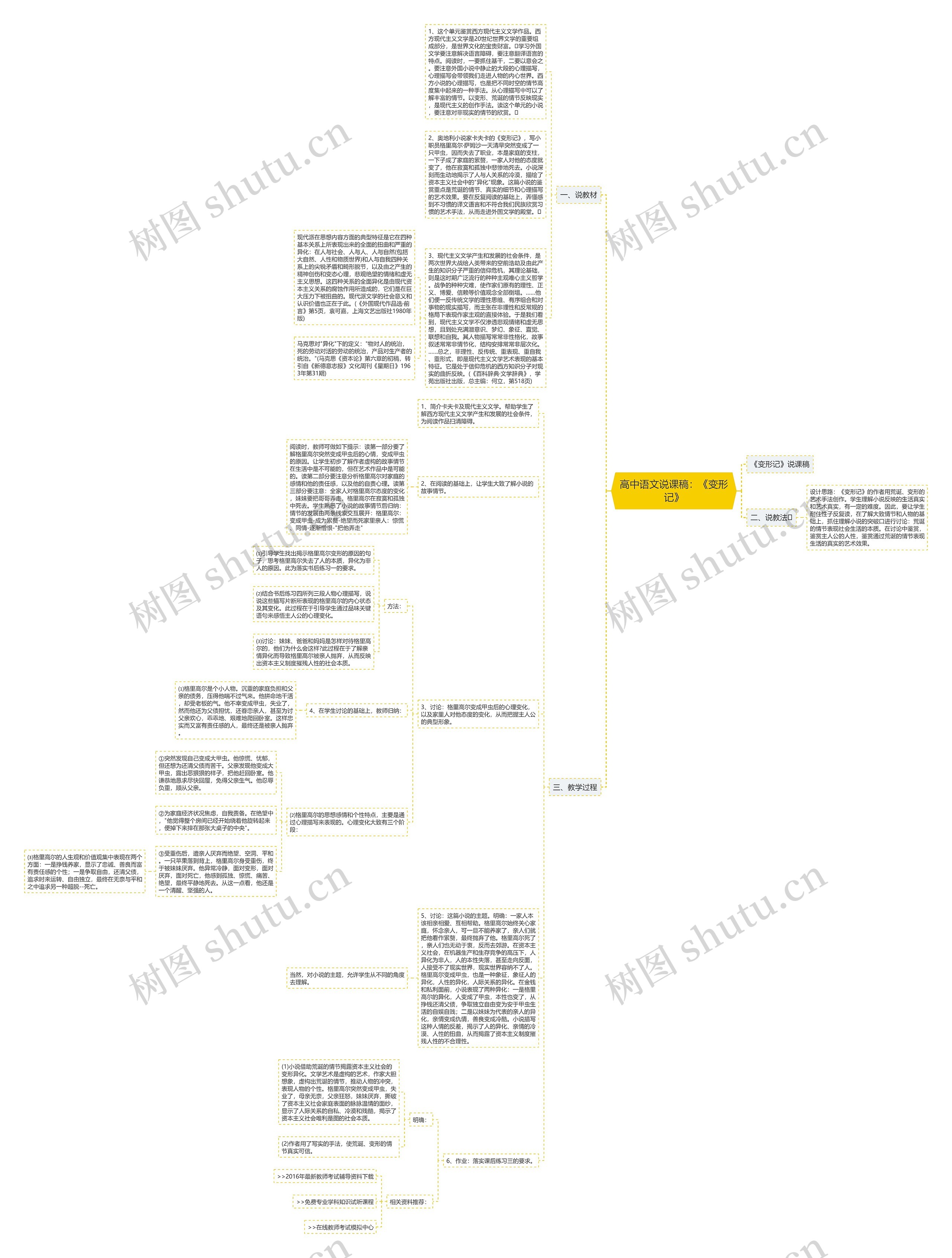 高中语文说课稿：《变形记》思维导图