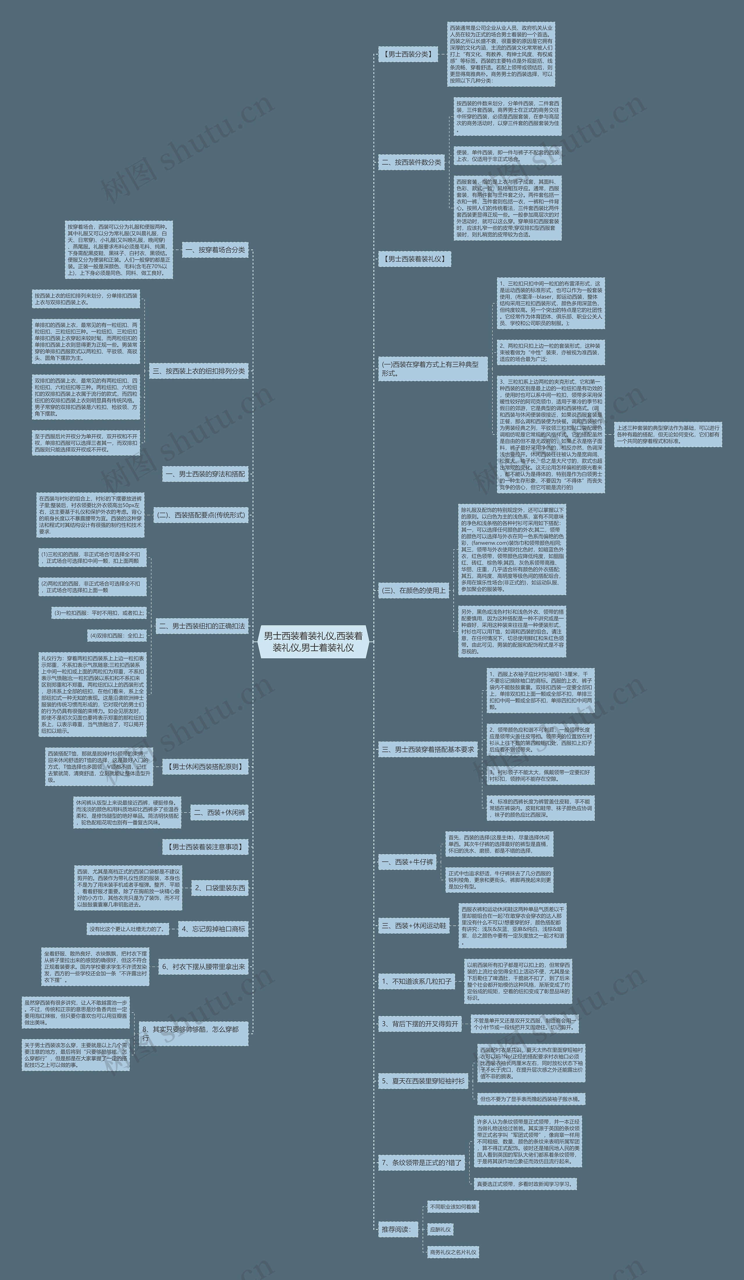 男士西装着装礼仪,西装着装礼仪,男士着装礼仪 男士西装着装礼仪,西装着装礼仪,男士着装礼仪